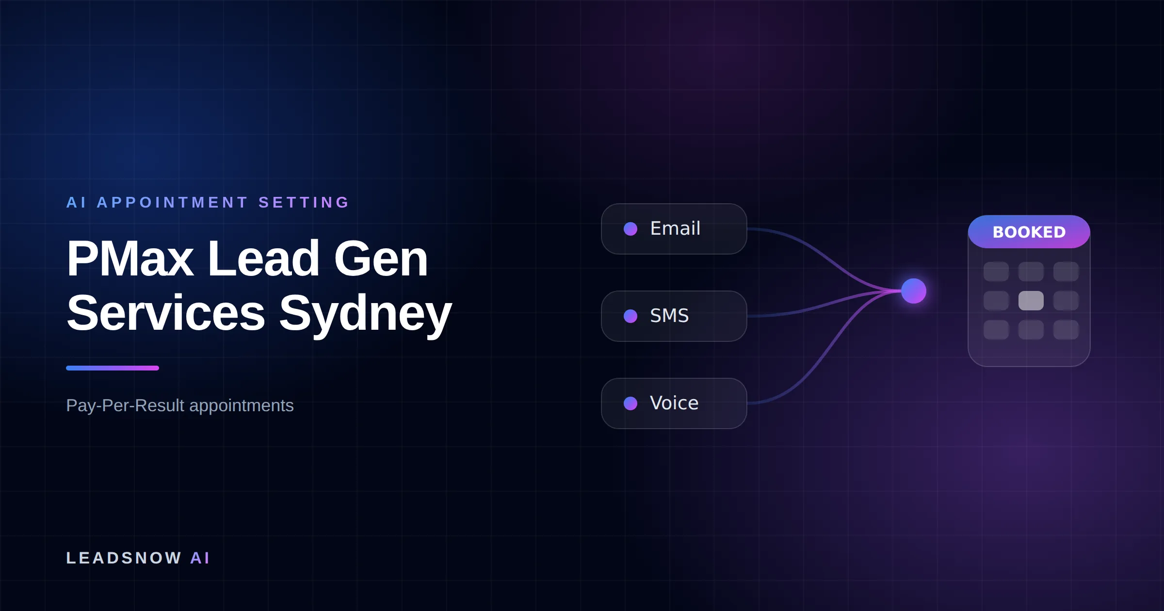 PMax Lead Gen Services Sydney: Email, SMS and voice outreach from an AI sales agent converging into a booked calendar appointment.