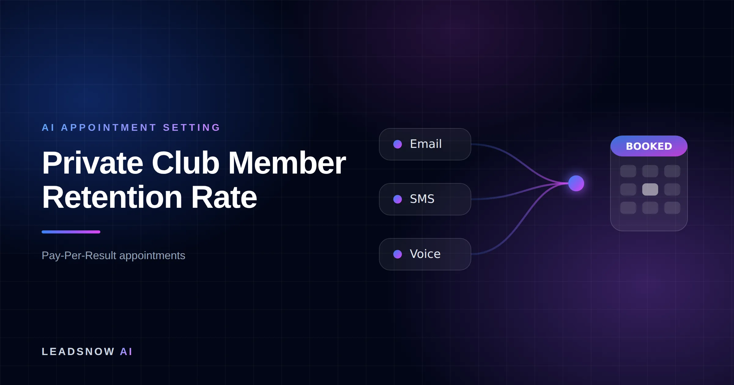 Private Club Member Retention Rate: Email, SMS and voice outreach from an AI sales agent converging into a booked calendar appointment.