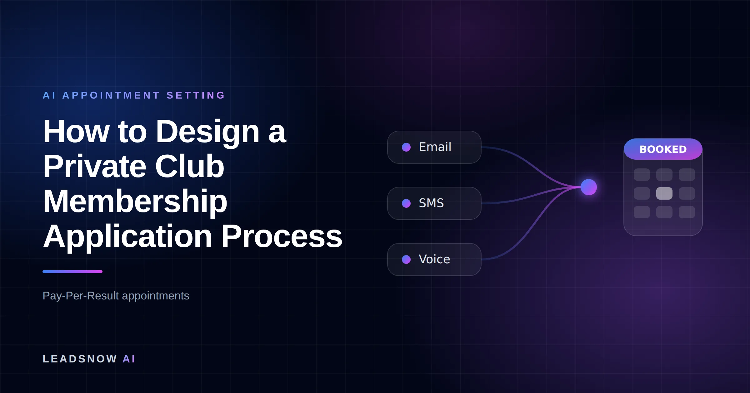 How to Design a Private Club Membership Application Process: Email, SMS and voice outreach from an AI sales agent converging into a booked calendar appointment.