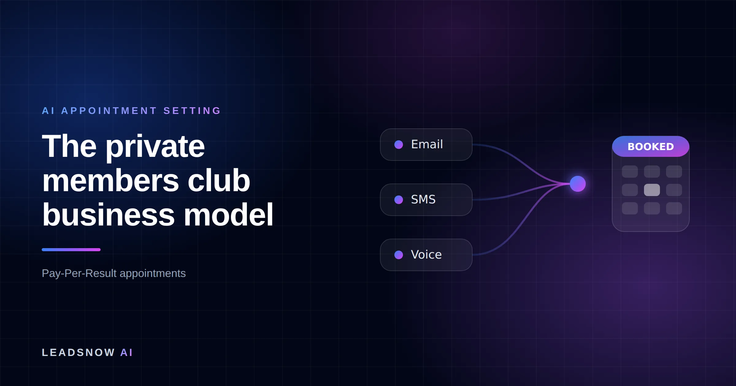 The private members club business model: Email, SMS and voice outreach from an AI sales agent converging into a booked calendar appointment.