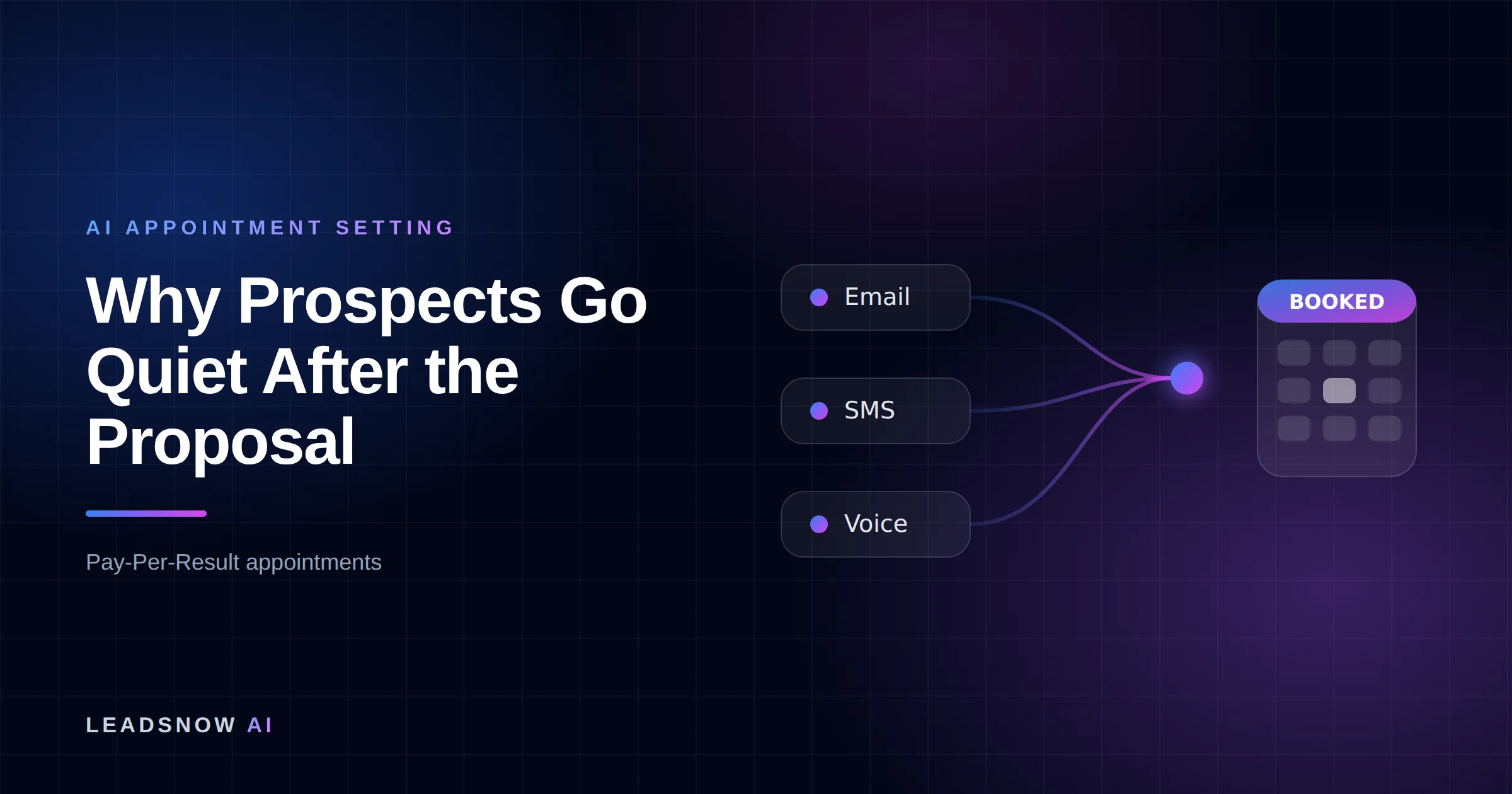 Why Prospects Go Quiet After the Proposal: Email, SMS and voice outreach from an AI sales agent converging into a booked calendar appointment.