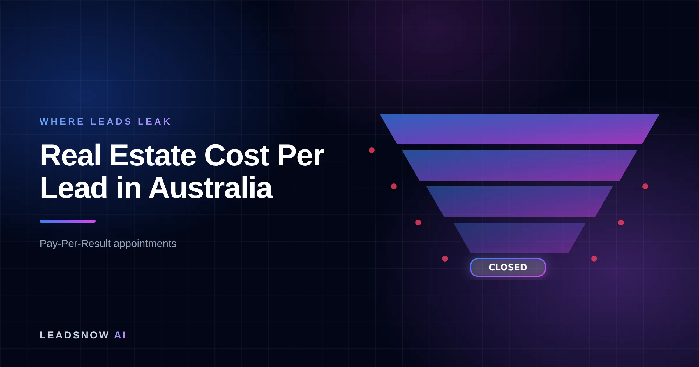 Real Estate Cost Per Lead in Australia: A lead generation funnel narrowing through four stages, with revenue leaking at each step.