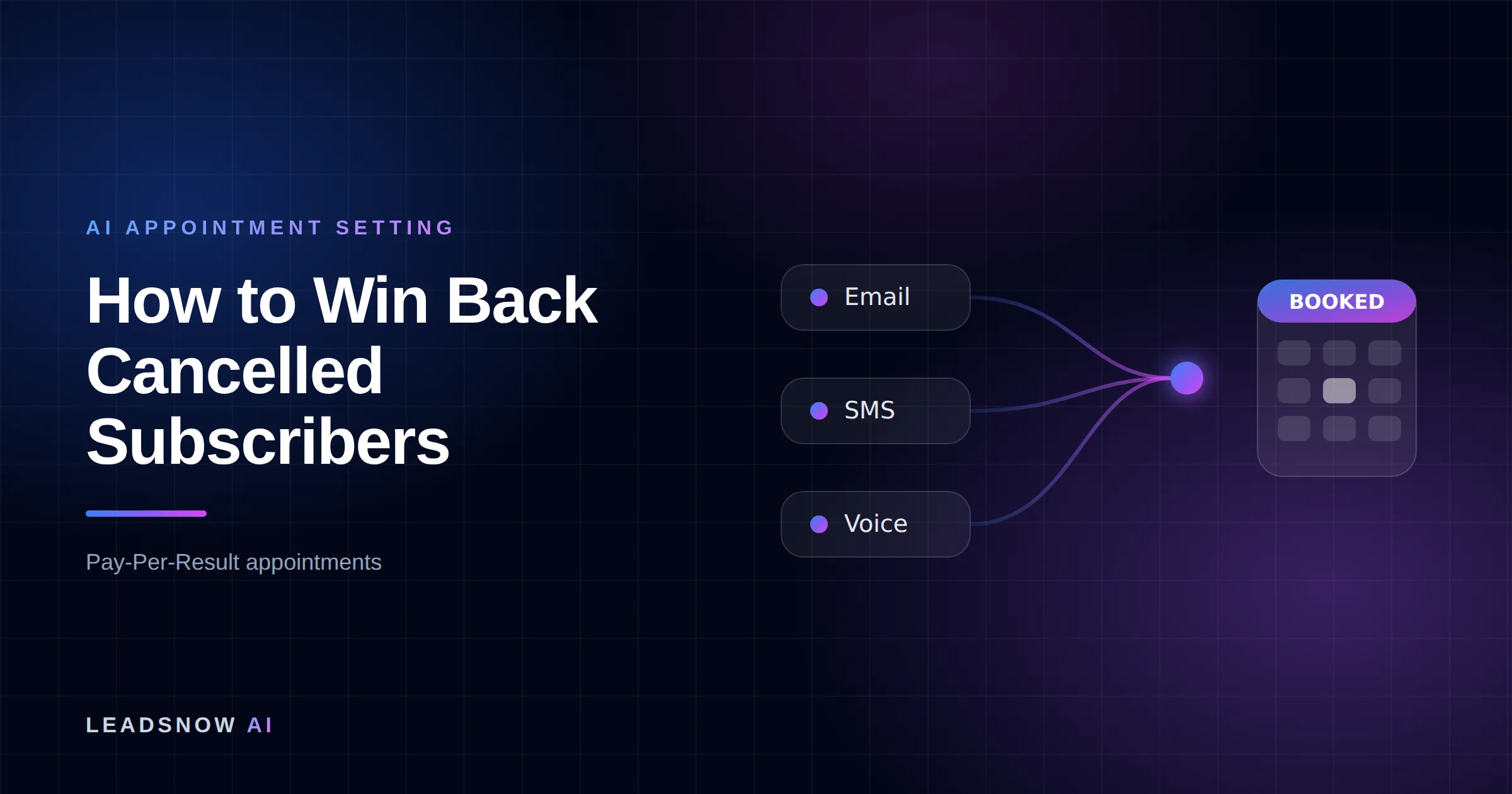 How to Win Back Cancelled Subscribers: Email, SMS and voice outreach from an AI sales agent converging into a booked calendar appointment.