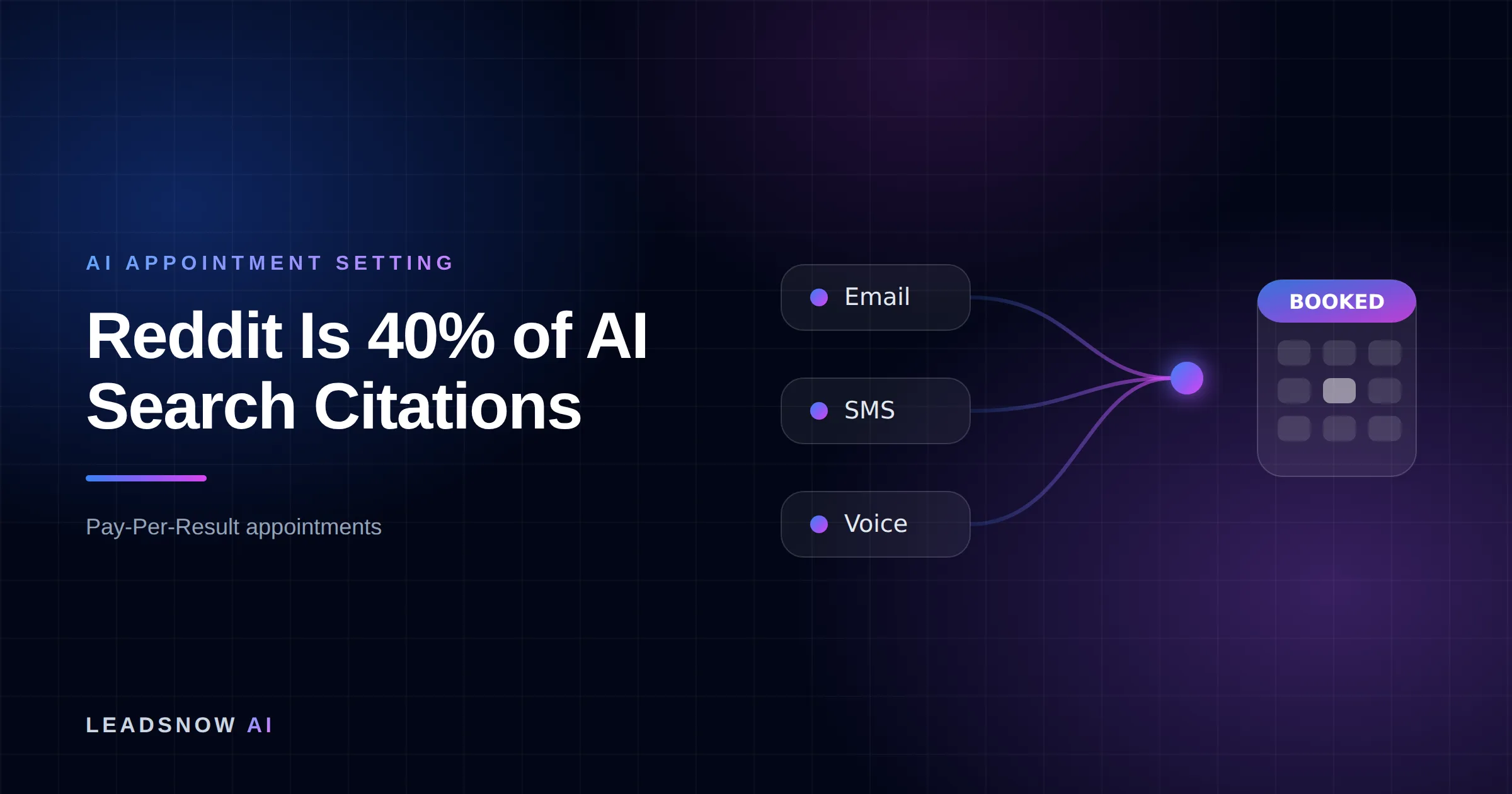 Reddit Is 40% of AI Search Citations: Email, SMS and voice outreach from an AI sales agent converging into a booked calendar appointment.