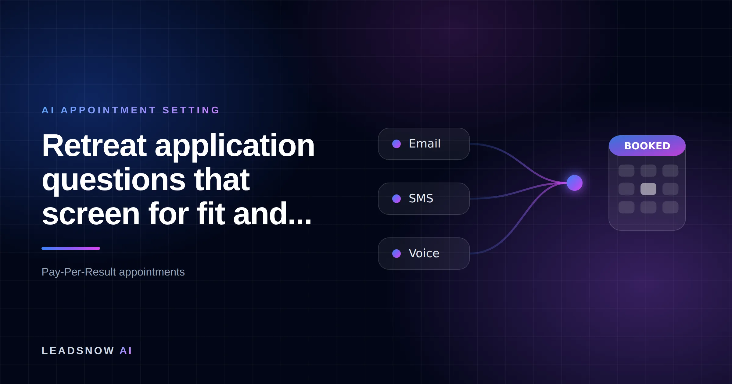 Retreat application questions that screen for fit and...: Email, SMS and voice outreach from an AI sales agent converging into a booked calendar appointment.