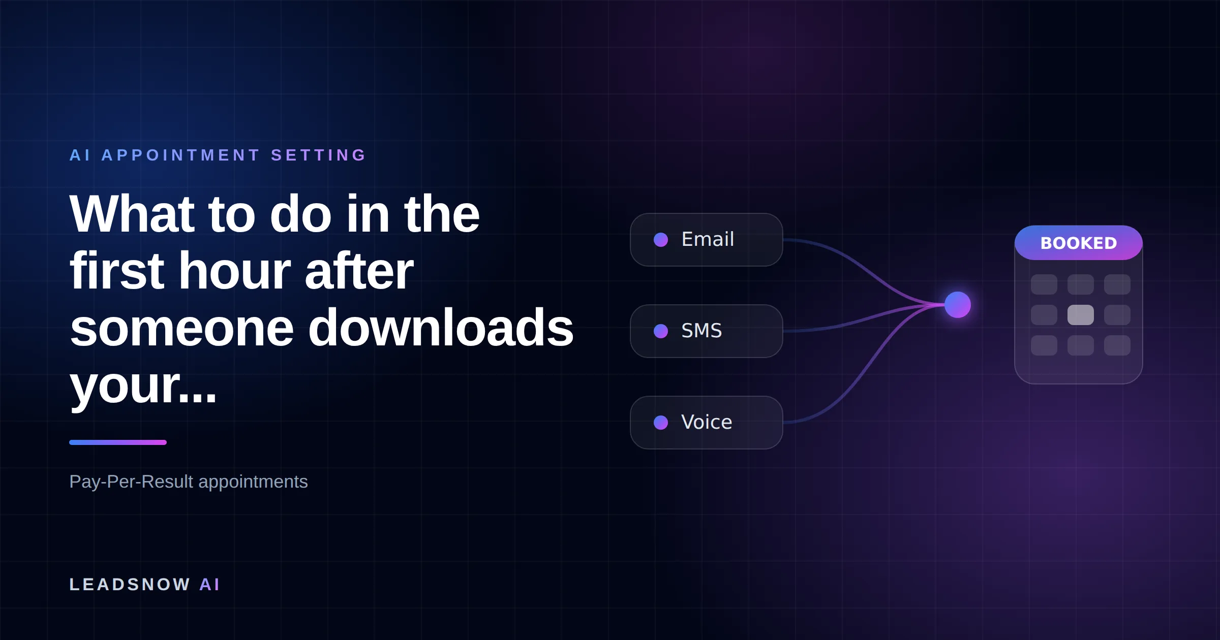 What to do in the first hour after someone downloads your...: Email, SMS and voice outreach from an AI sales agent converging into a booked calendar appointment.