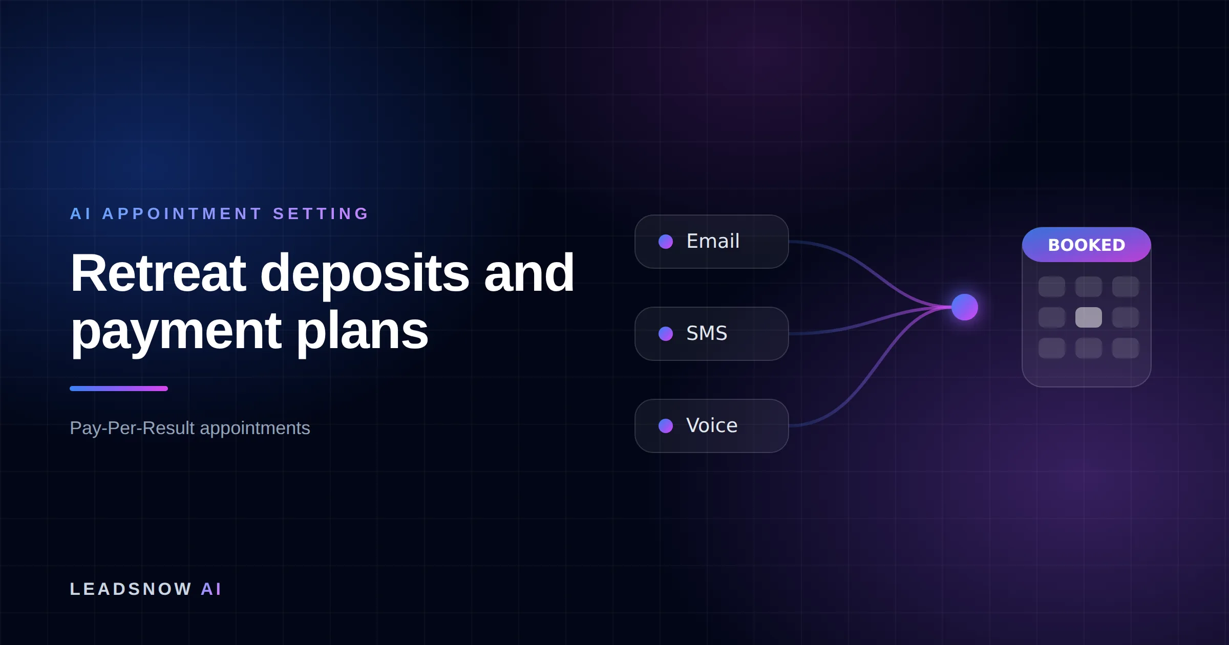Retreat deposits and payment plans: Email, SMS and voice outreach from an AI sales agent converging into a booked calendar appointment.