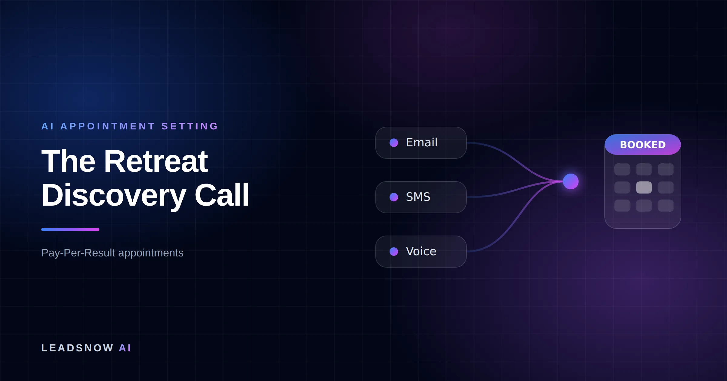 The Retreat Discovery Call: Email, SMS and voice outreach from an AI sales agent converging into a booked calendar appointment.