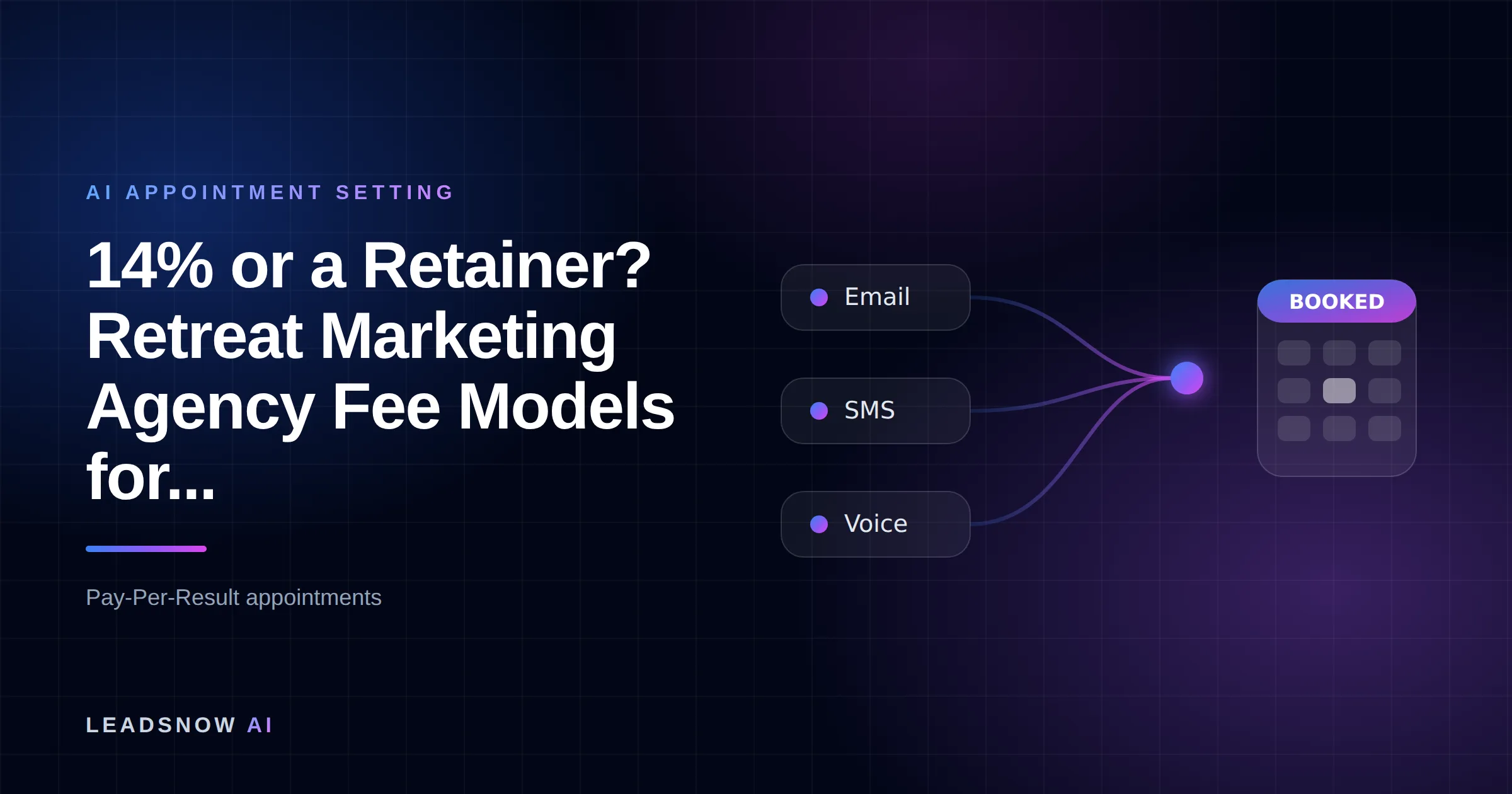 14% or a Retainer? Retreat Marketing Agency Fee Models for...: Email, SMS and voice outreach from an AI sales agent converging into a booked calendar appointment.