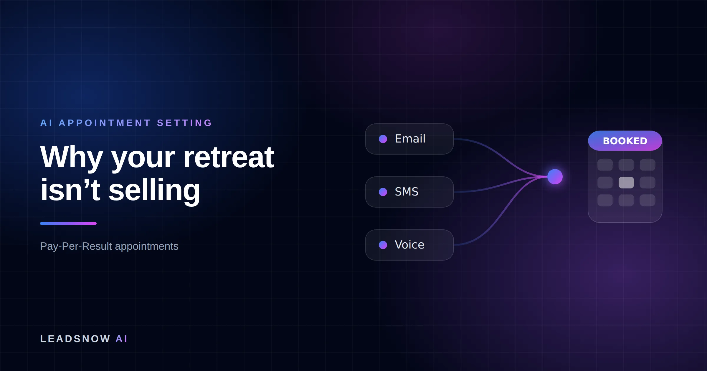 Why your retreat isn’t selling: Email, SMS and voice outreach from an AI sales agent converging into a booked calendar appointment.