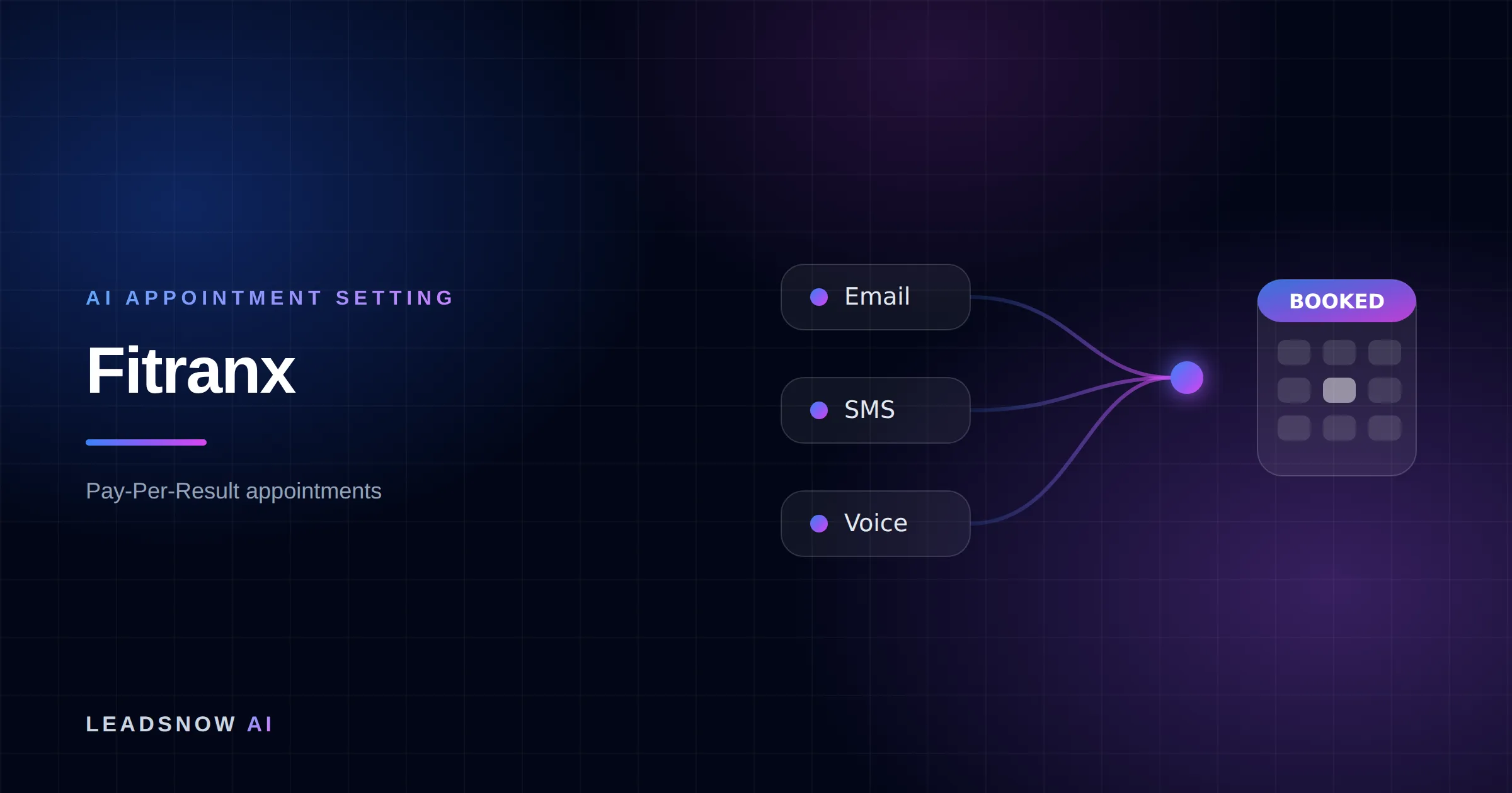 Fitranx: Email, SMS and voice outreach from an AI sales agent converging into a booked calendar appointment.