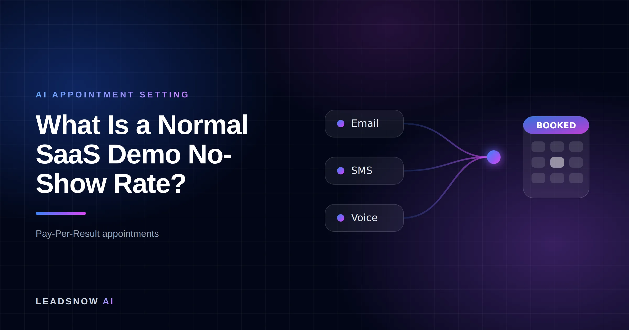What Is a Normal SaaS Demo No-Show Rate?: Email, SMS and voice outreach from an AI sales agent converging into a booked calendar appointment.