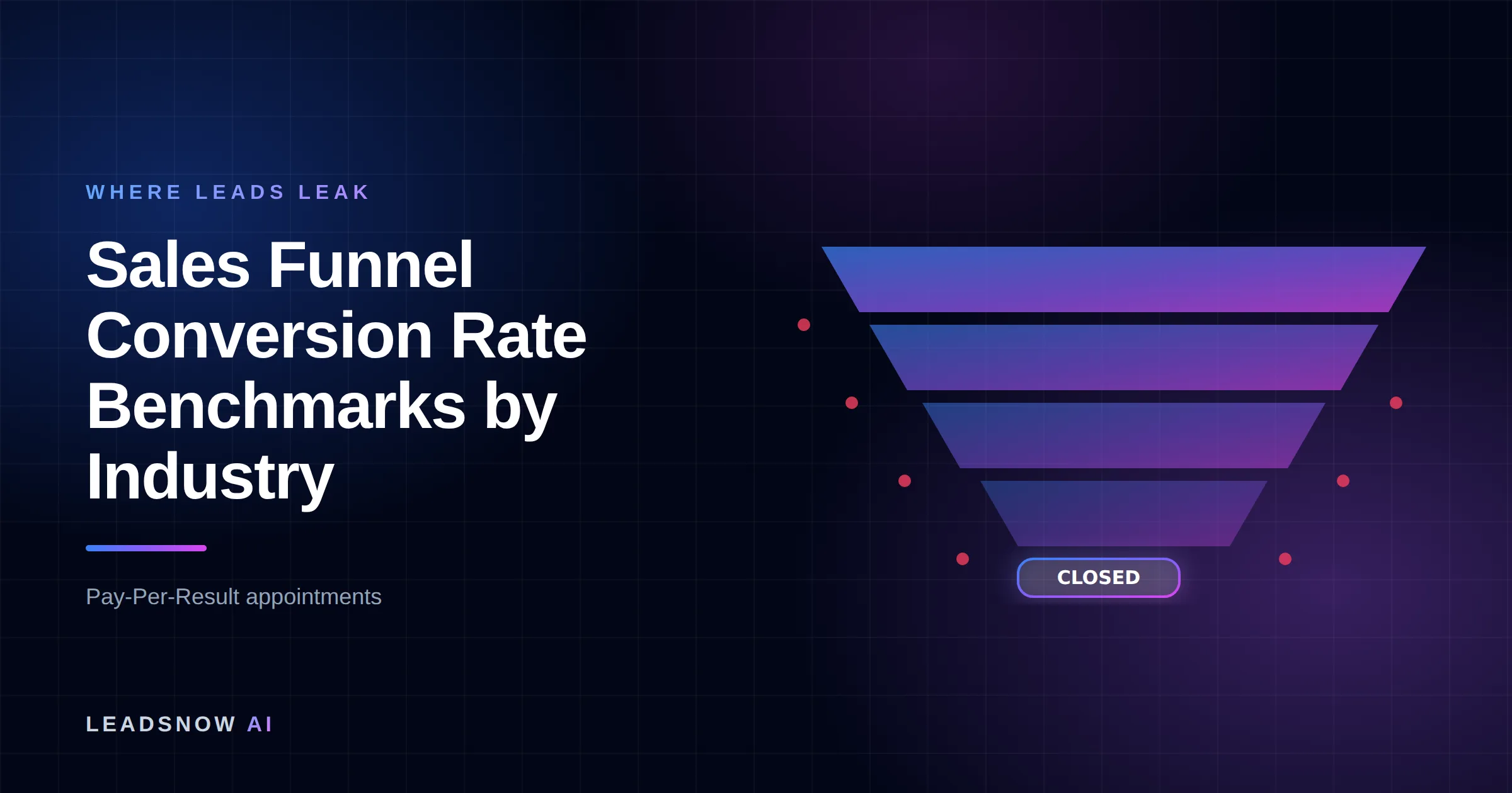 Sales Funnel Conversion Rate Benchmarks by Industry: A lead generation funnel narrowing through four stages, with revenue leaking at each step.