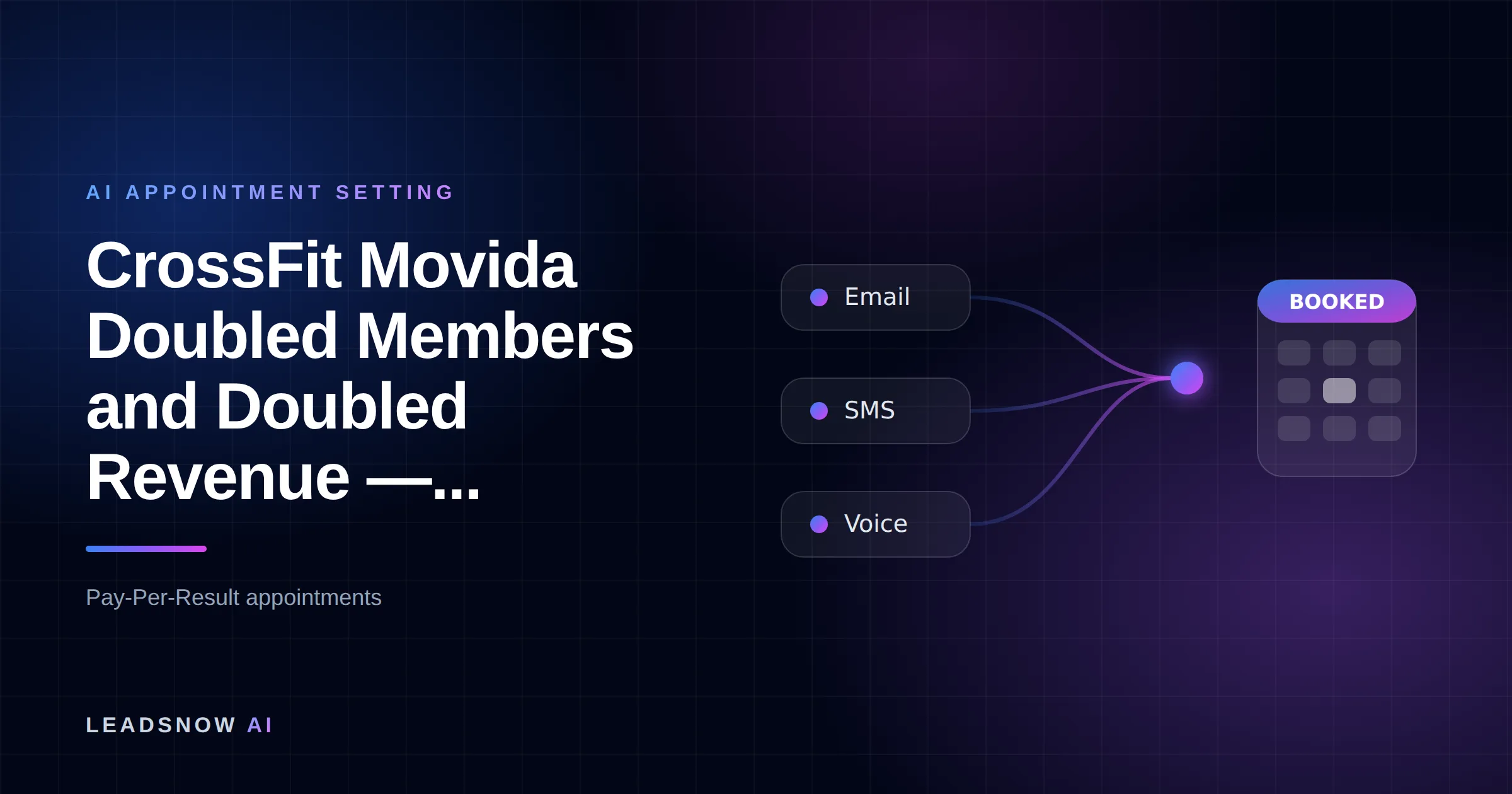 CrossFit Movida Doubled Members and Doubled Revenue —...: Email, SMS and voice outreach from an AI sales agent converging into a booked calendar appointment.