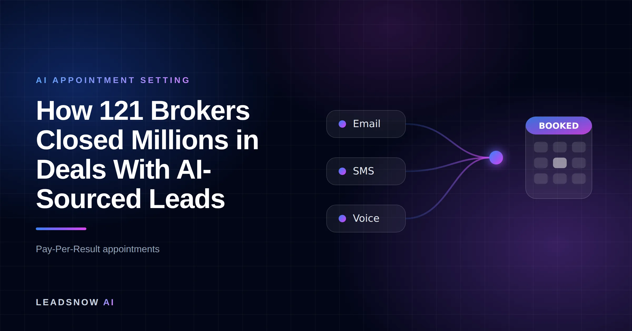 How 121 Brokers Closed Millions in Deals With AI-Sourced Leads: Email, SMS and voice outreach from an AI sales agent converging into a booked calendar appointment.