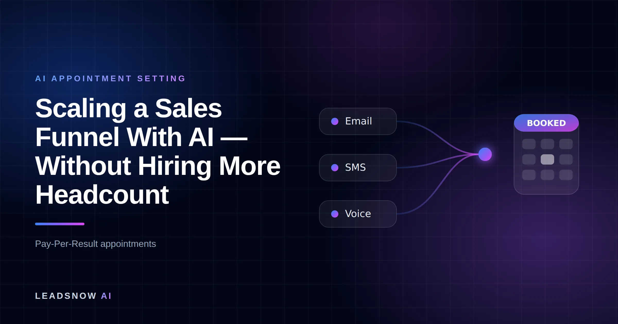 Scaling a Sales Funnel With AI — Without Hiring More Headcount: Email, SMS and voice outreach from an AI sales agent converging into a booked calendar appointment.