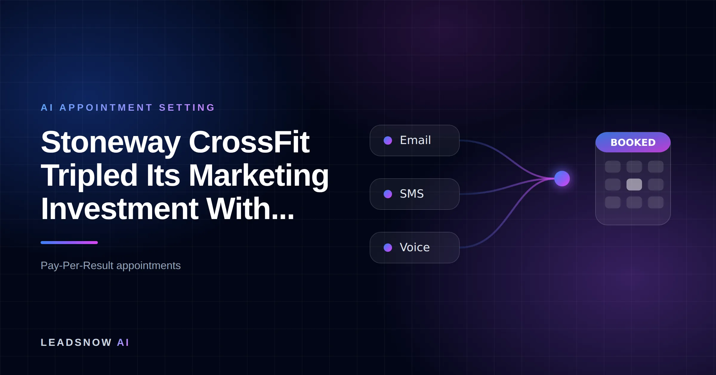 Stoneway CrossFit Tripled Its Marketing Investment With...: Email, SMS and voice outreach from an AI sales agent converging into a booked calendar appointment.