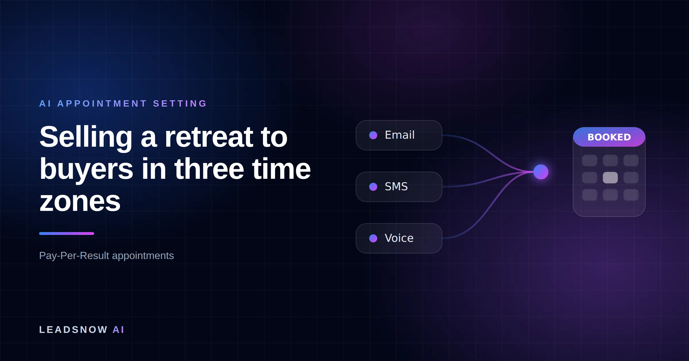 Selling a retreat to buyers in three time zones: Email, SMS and voice outreach from an AI sales agent converging into a booked calendar appointment.