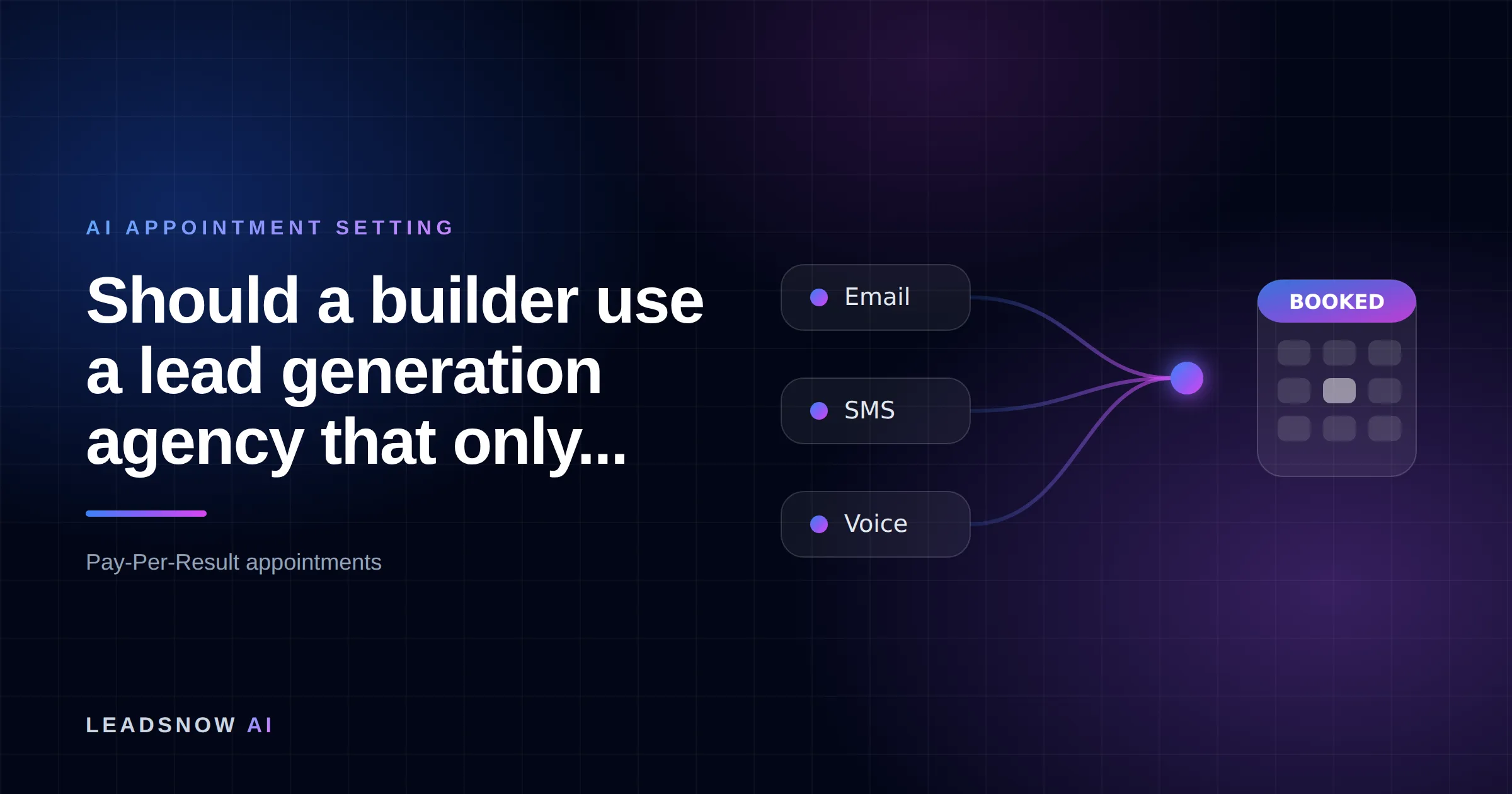 Should a builder use a lead generation agency that only...: Email, SMS and voice outreach from an AI sales agent converging into a booked calendar appointment.