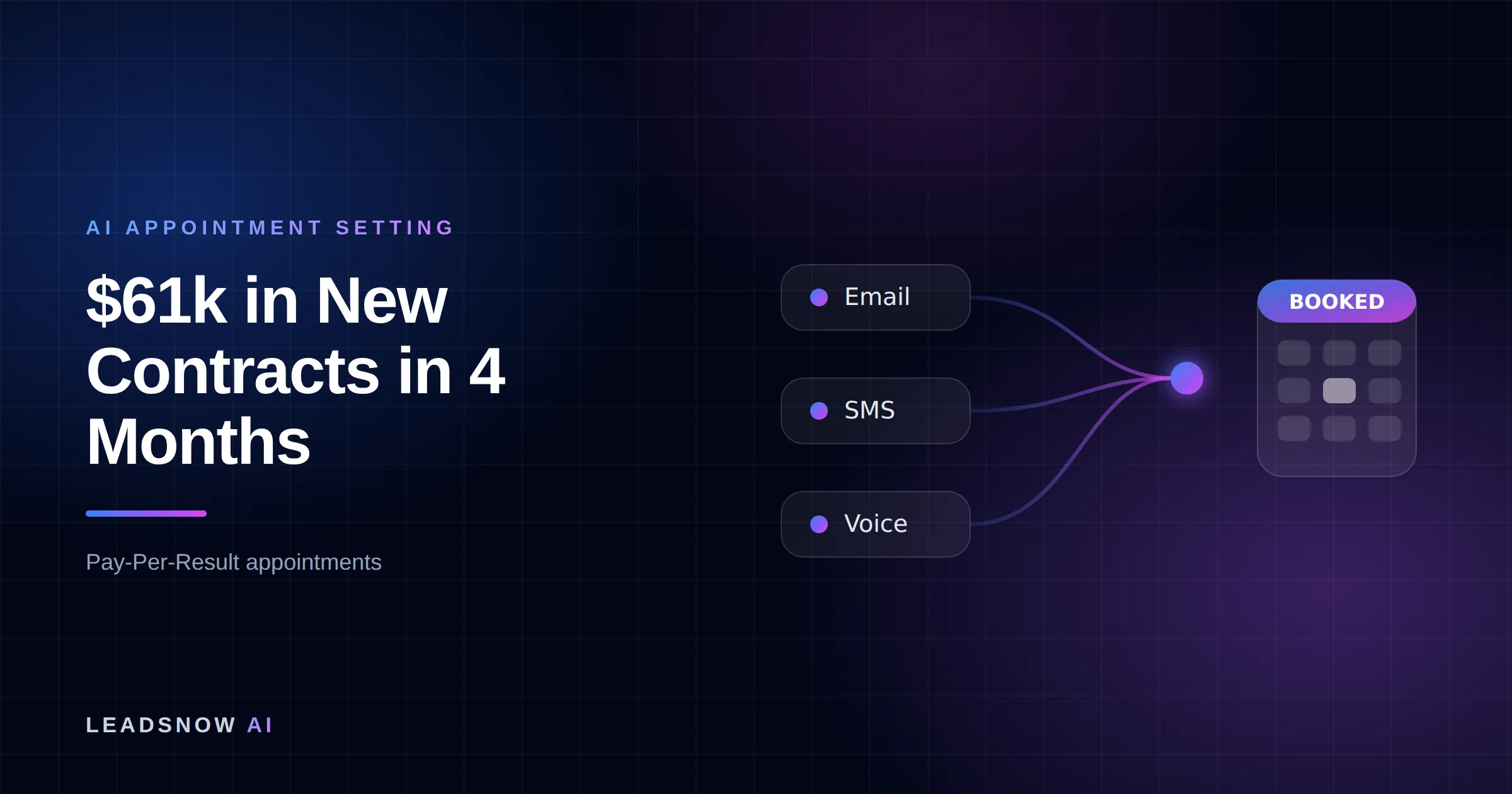 $61k in New Contracts in 4 Months: Email, SMS and voice outreach from an AI sales agent converging into a booked calendar appointment.