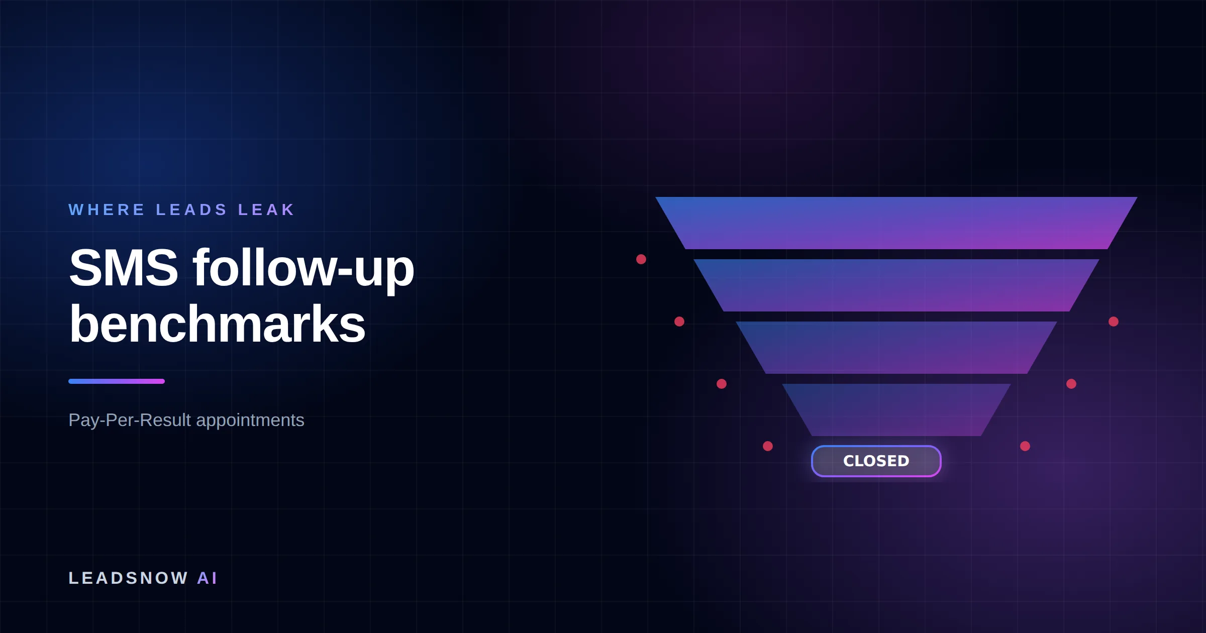 SMS follow-up benchmarks: A lead generation funnel narrowing through four stages, with revenue leaking at each step.