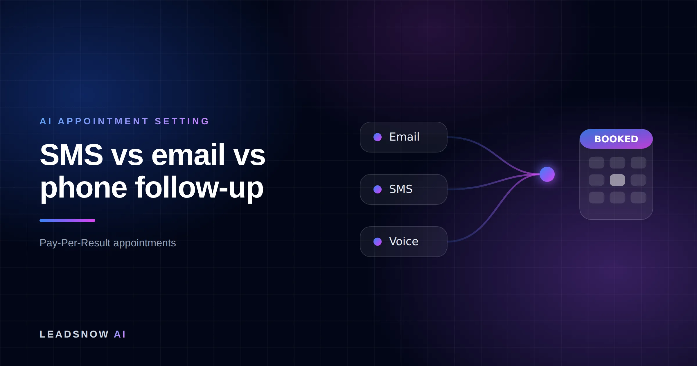 SMS vs email vs phone follow-up: Email, SMS and voice outreach from an AI sales agent converging into a booked calendar appointment.