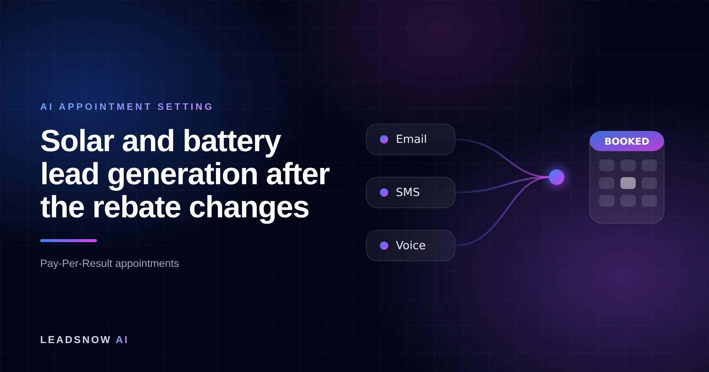 Solar and battery lead generation after the rebate changes: Email, SMS and voice outreach from an AI sales agent converging into a booked calendar appointment.