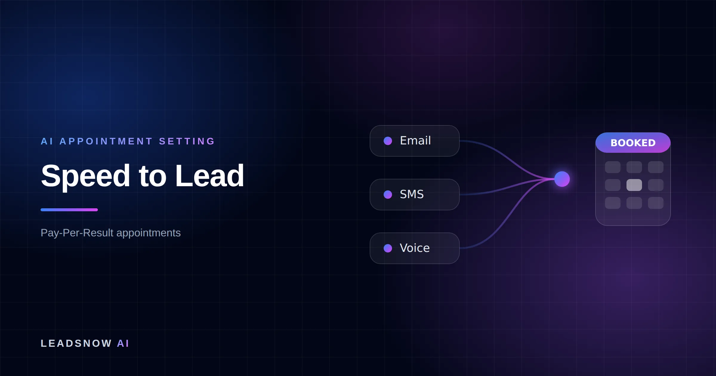 Speed to Lead: Email, SMS and voice outreach from an AI sales agent converging into a booked calendar appointment.