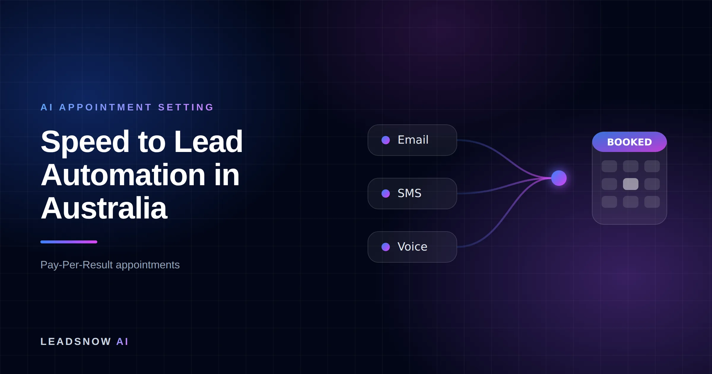 Speed to Lead Automation in Australia: Email, SMS and voice outreach from an AI sales agent converging into a booked calendar appointment.
