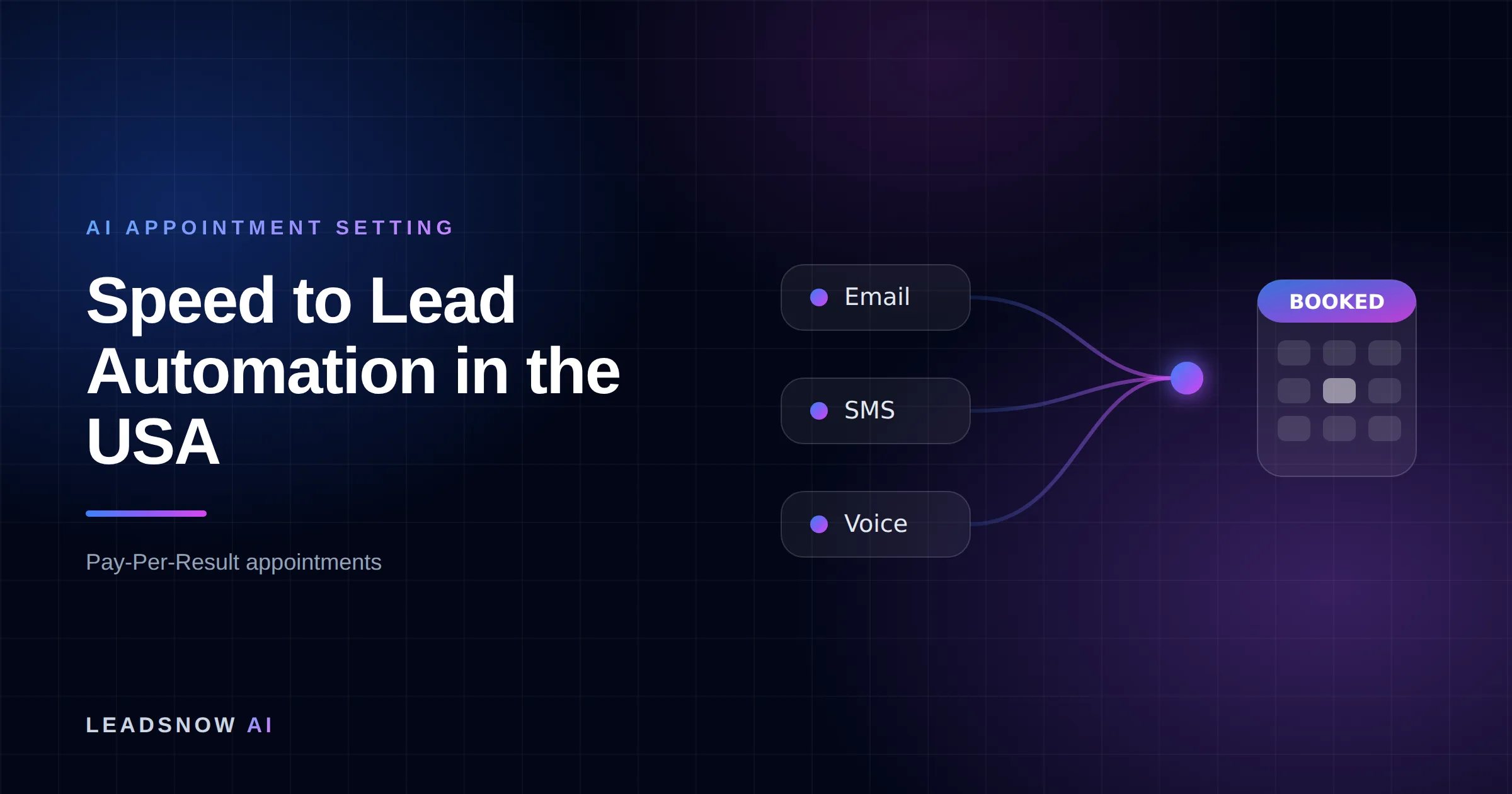 Speed to Lead Automation in the USA: Email, SMS and voice outreach from an AI sales agent converging into a booked calendar appointment.