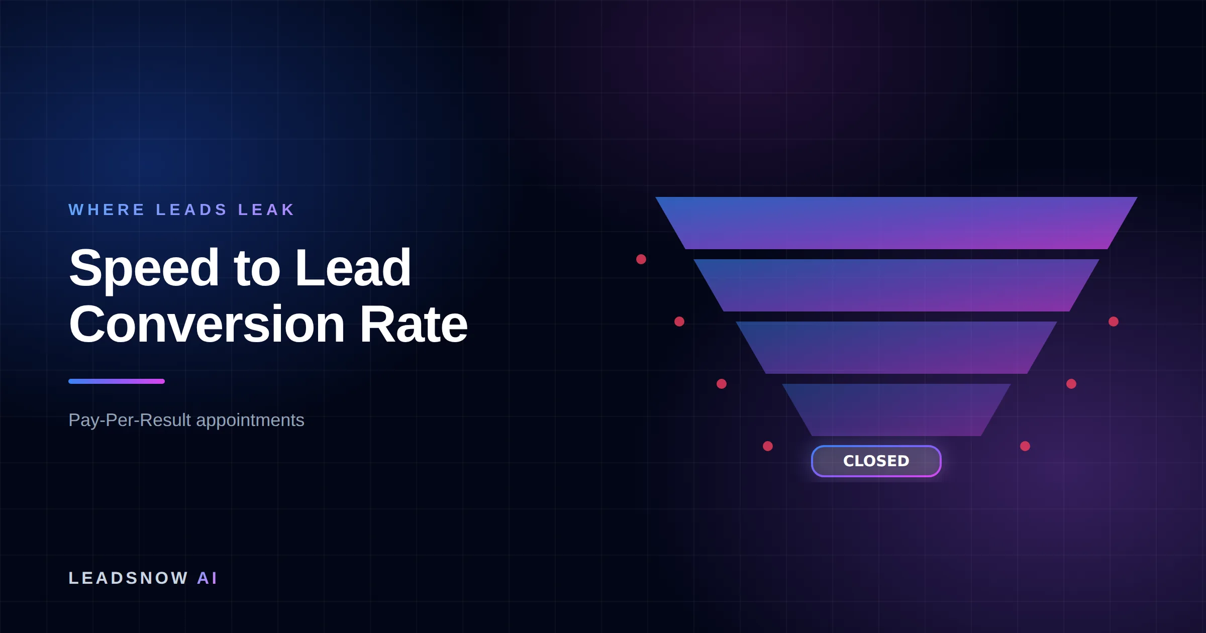 Speed to Lead Conversion Rate: A lead generation funnel narrowing through four stages, with revenue leaking at each step.