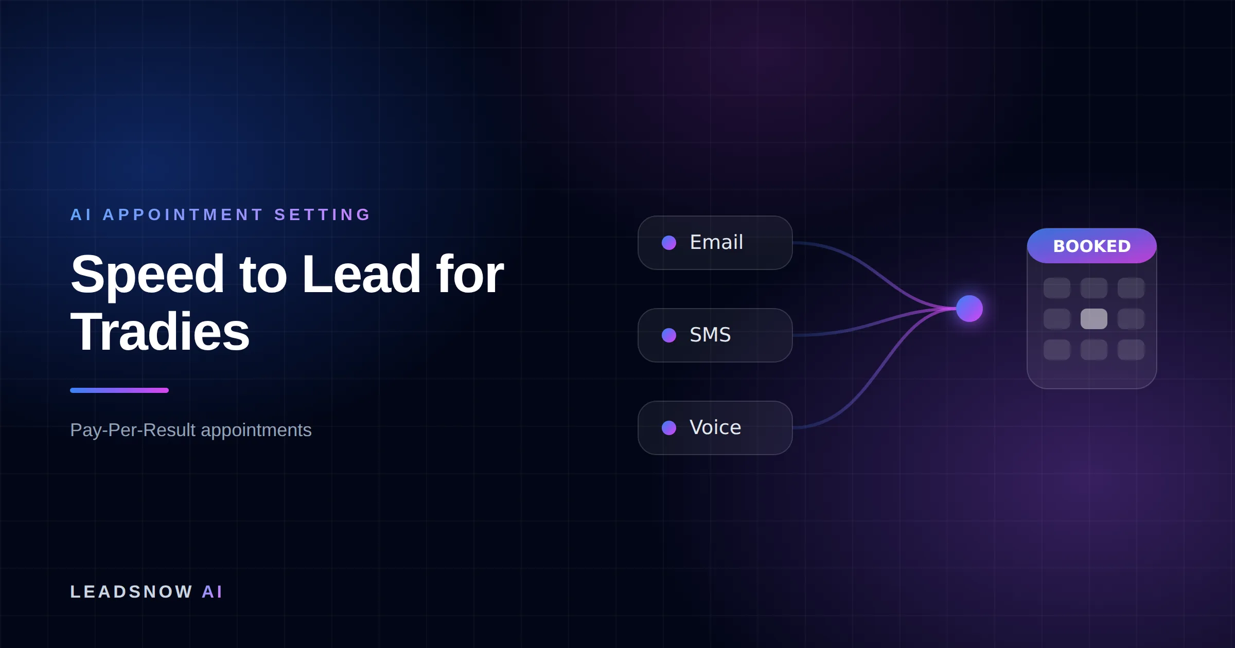 Speed to Lead for Tradies: Email, SMS and voice outreach from an AI sales agent converging into a booked calendar appointment.