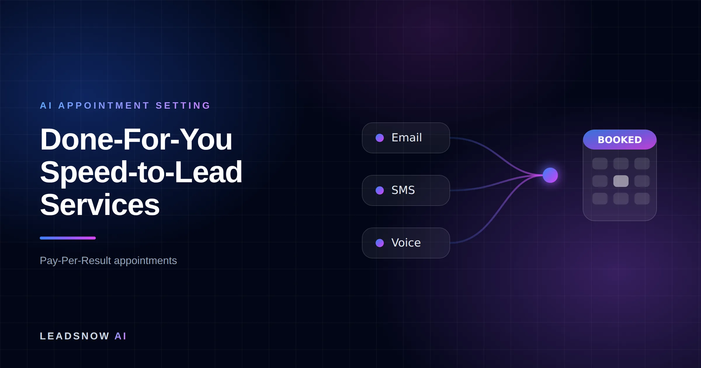 Done-For-You Speed-to-Lead Services: Email, SMS and voice outreach from an AI sales agent converging into a booked calendar appointment.