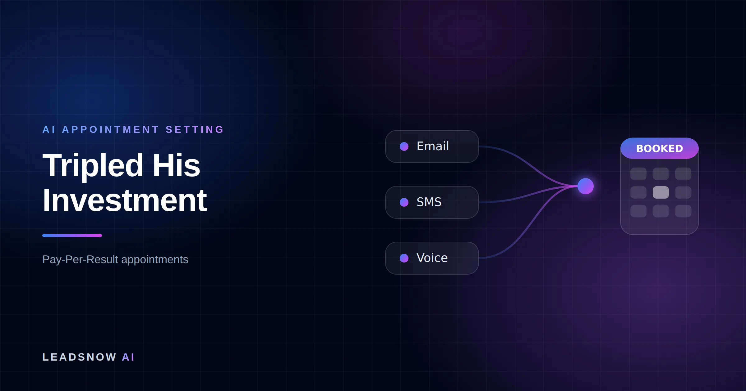 Tripled His Investment: Email, SMS and voice outreach from an AI sales agent converging into a booked calendar appointment.