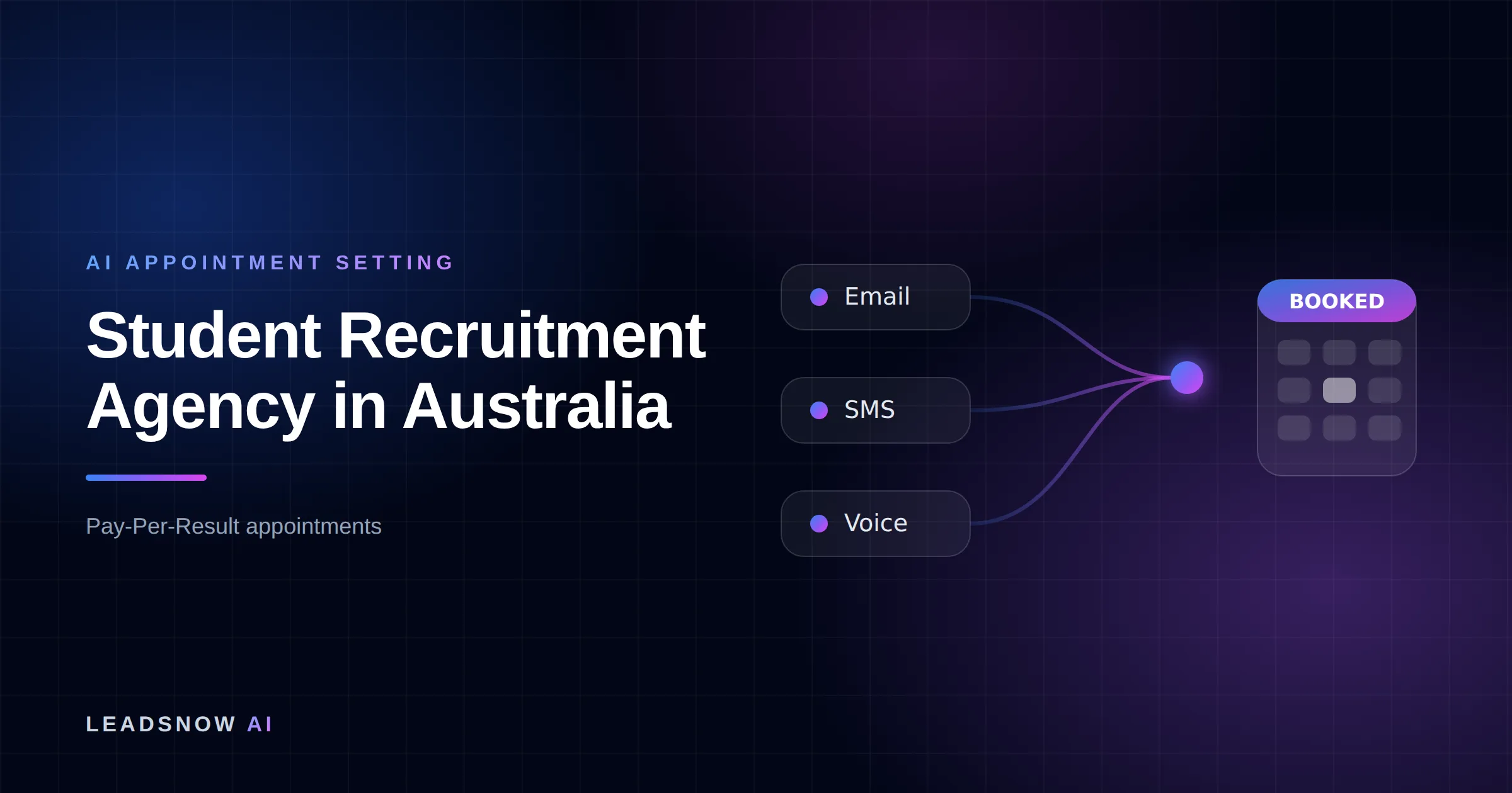 Student Recruitment Agency in Australia: Email, SMS and voice outreach from an AI sales agent converging into a booked calendar appointment.