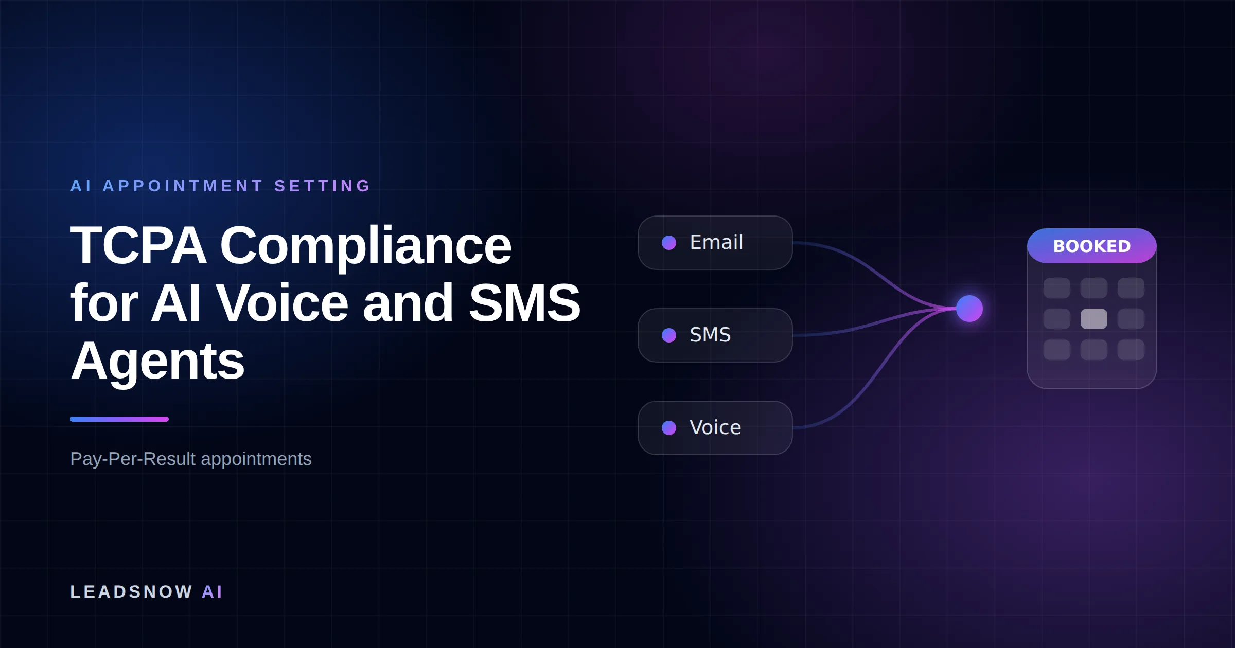 TCPA Compliance for AI Voice and SMS Agents: Email, SMS and voice outreach from an AI sales agent converging into a booked calendar appointment.