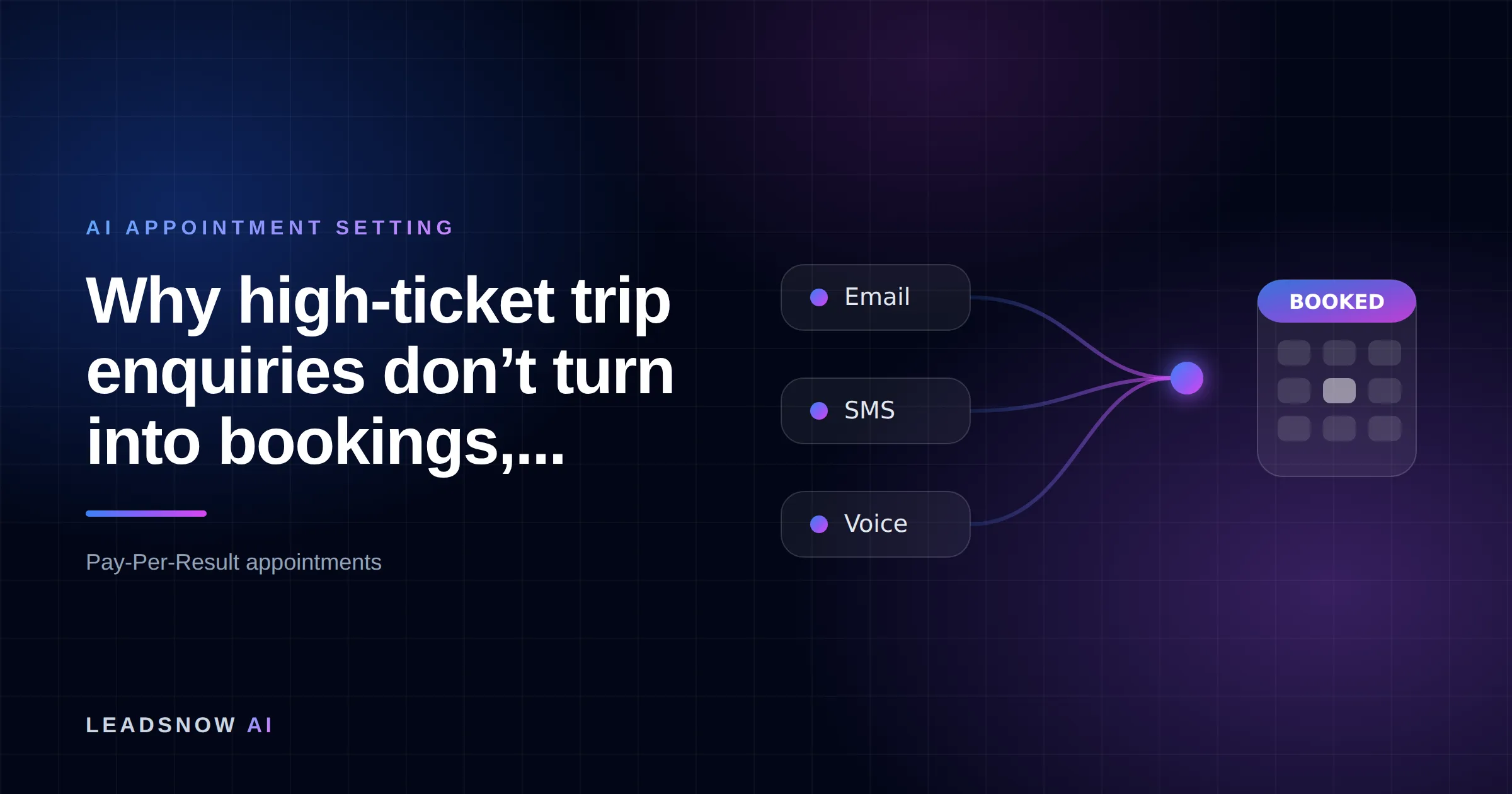 Why high-ticket trip enquiries don’t turn into bookings,...: Email, SMS and voice outreach from an AI sales agent converging into a booked calendar appointment.