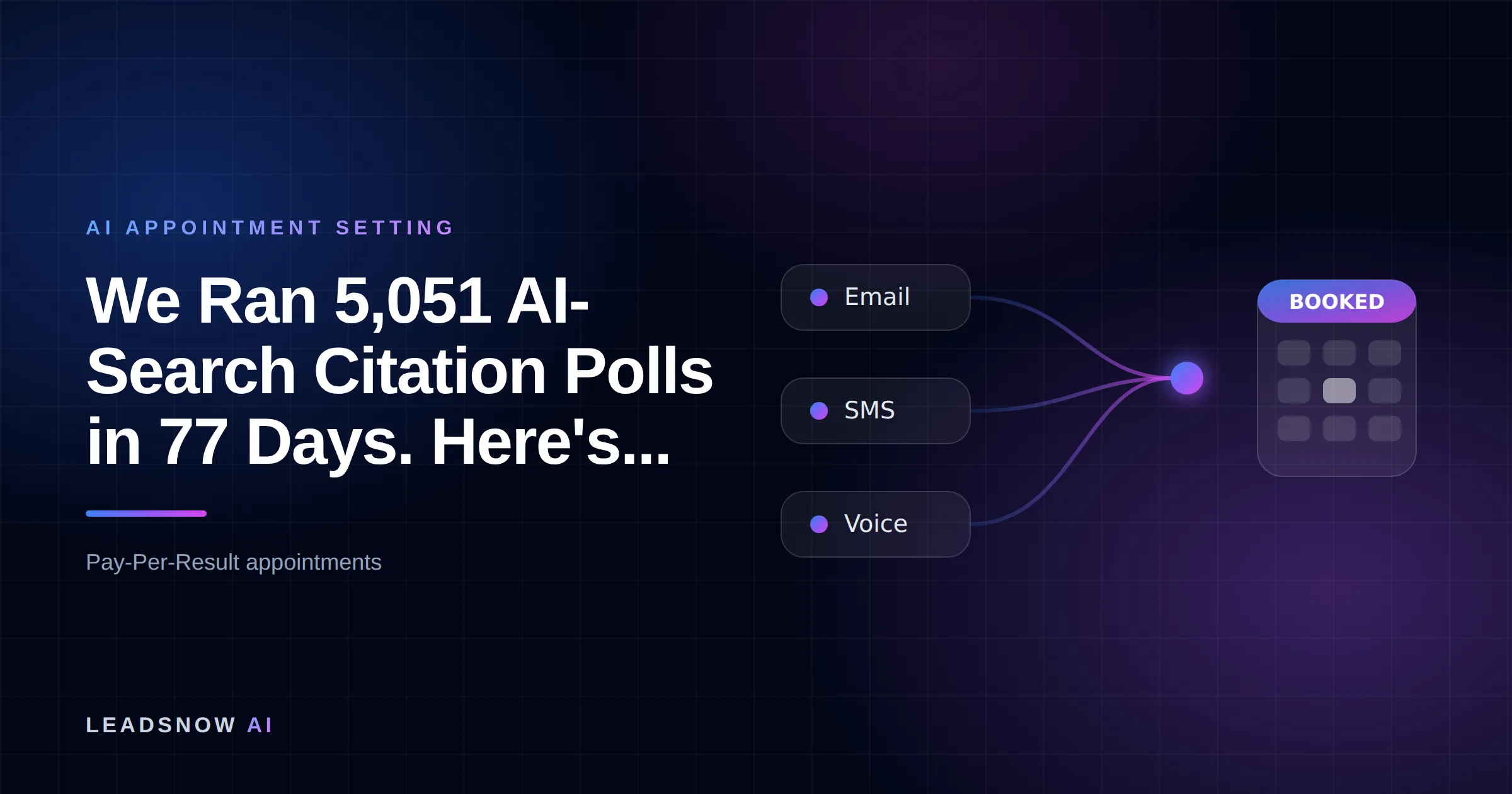 We Ran 5,051 AI-Search Citation Polls in 77 Days. Here's...: Email, SMS and voice outreach from an AI sales agent converging into a booked calendar appointment.
