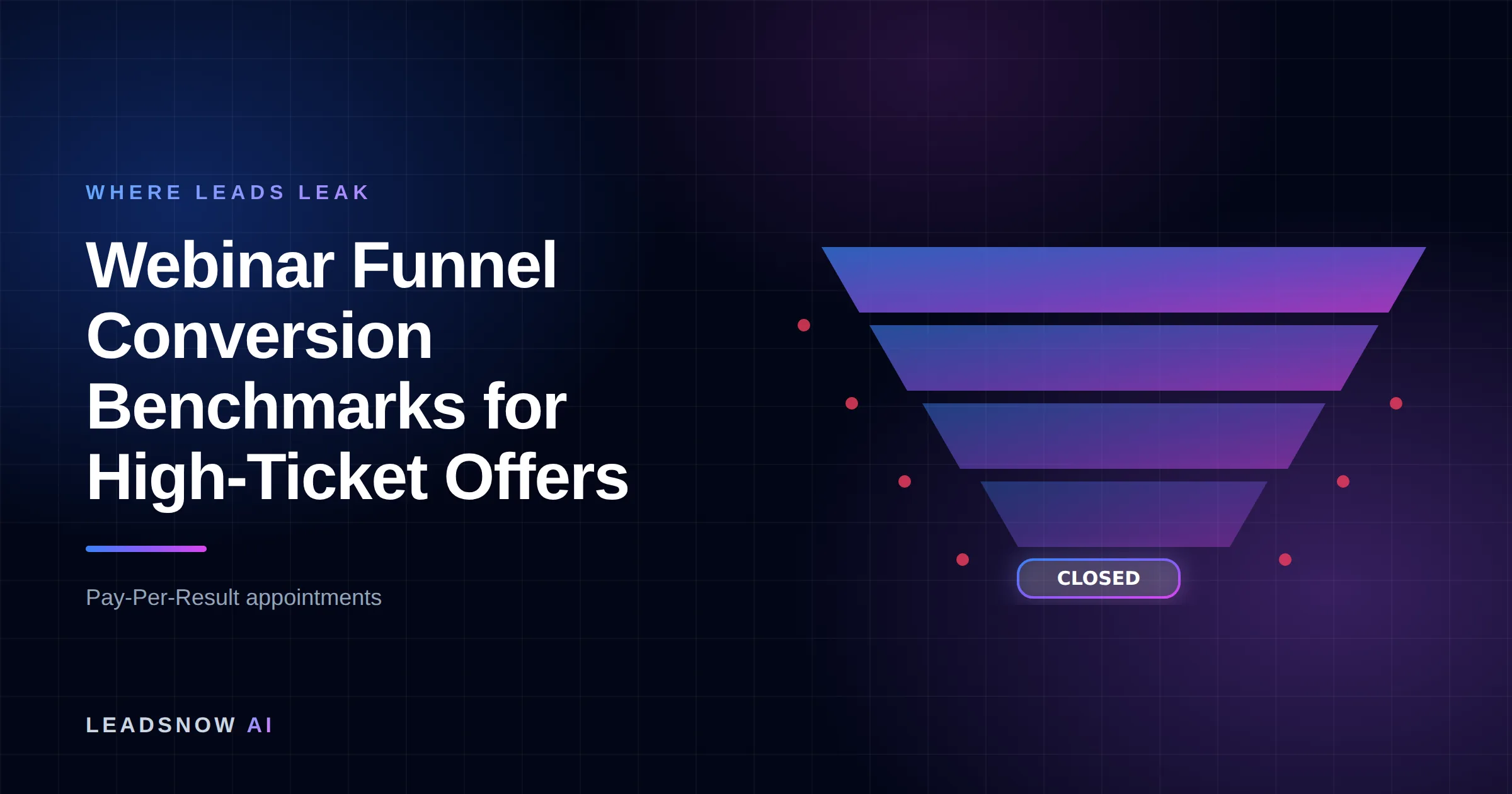 Webinar Funnel Conversion Benchmarks for High-Ticket Offers: A lead generation funnel narrowing through four stages, with revenue leaking at each step.
