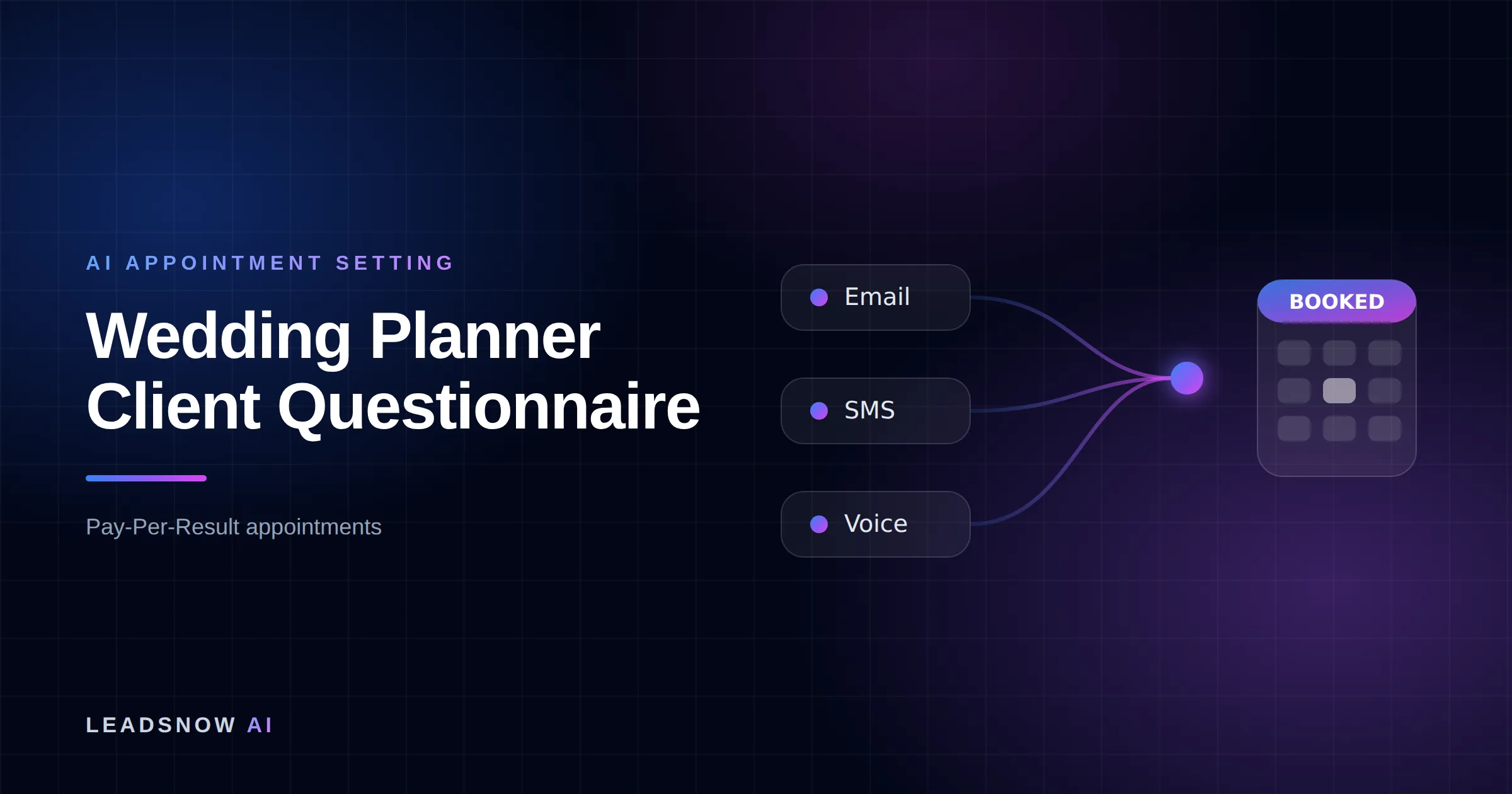 Wedding Planner Client Questionnaire: Email, SMS and voice outreach from an AI sales agent converging into a booked calendar appointment.