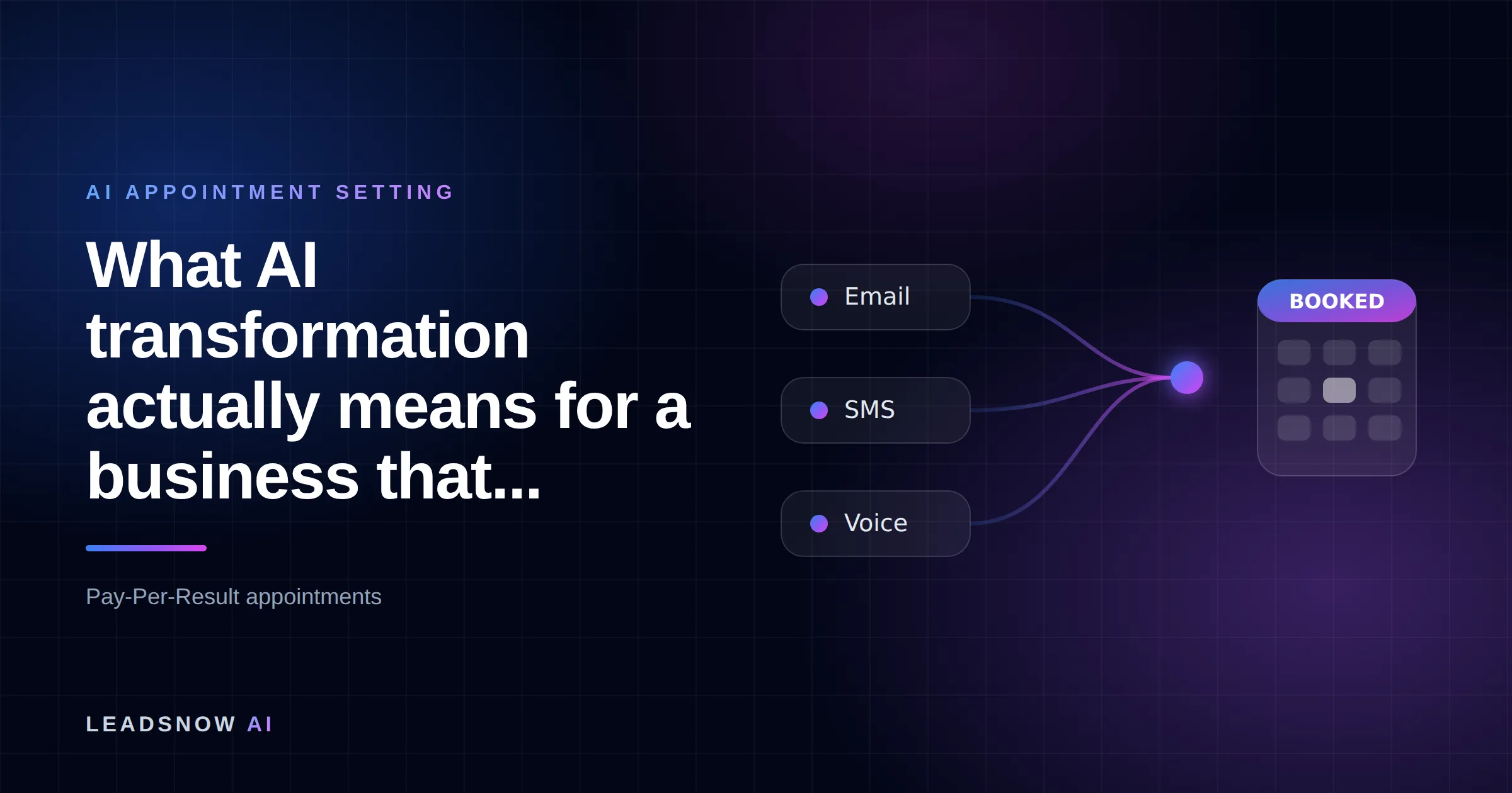 What AI transformation actually means for a business that...: Email, SMS and voice outreach from an AI sales agent converging into a booked calendar appointment.
