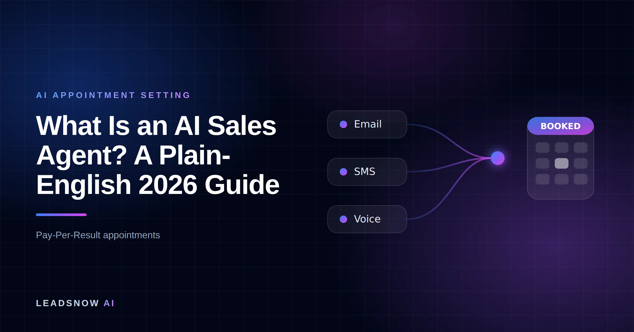 What Is an AI Sales Agent? A Plain-English 2026 Guide: Email, SMS and voice outreach from an AI sales agent converging into a booked calendar appointment.