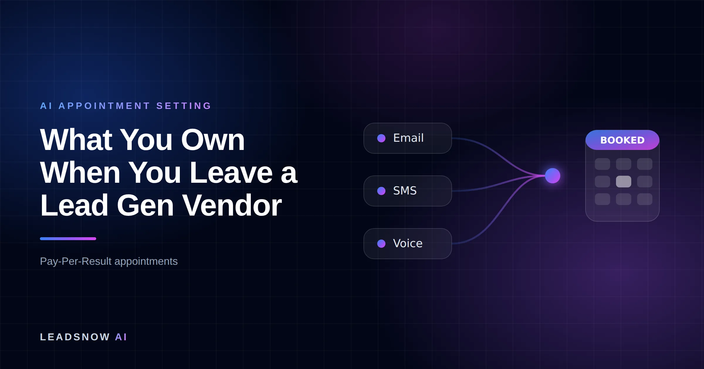 What You Own When You Leave a Lead Gen Vendor: Email, SMS and voice outreach from an AI sales agent converging into a booked calendar appointment.