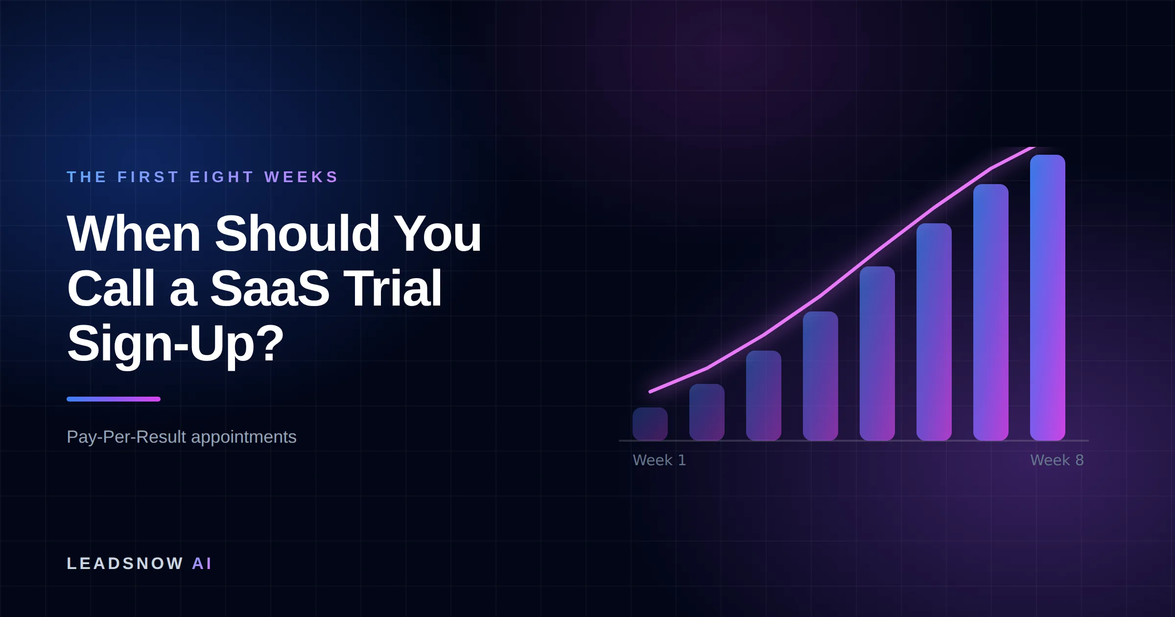 When Should You Call a SaaS Trial Sign-Up?: An eight-week ramp curve showing booked appointment volume compounding week by week.