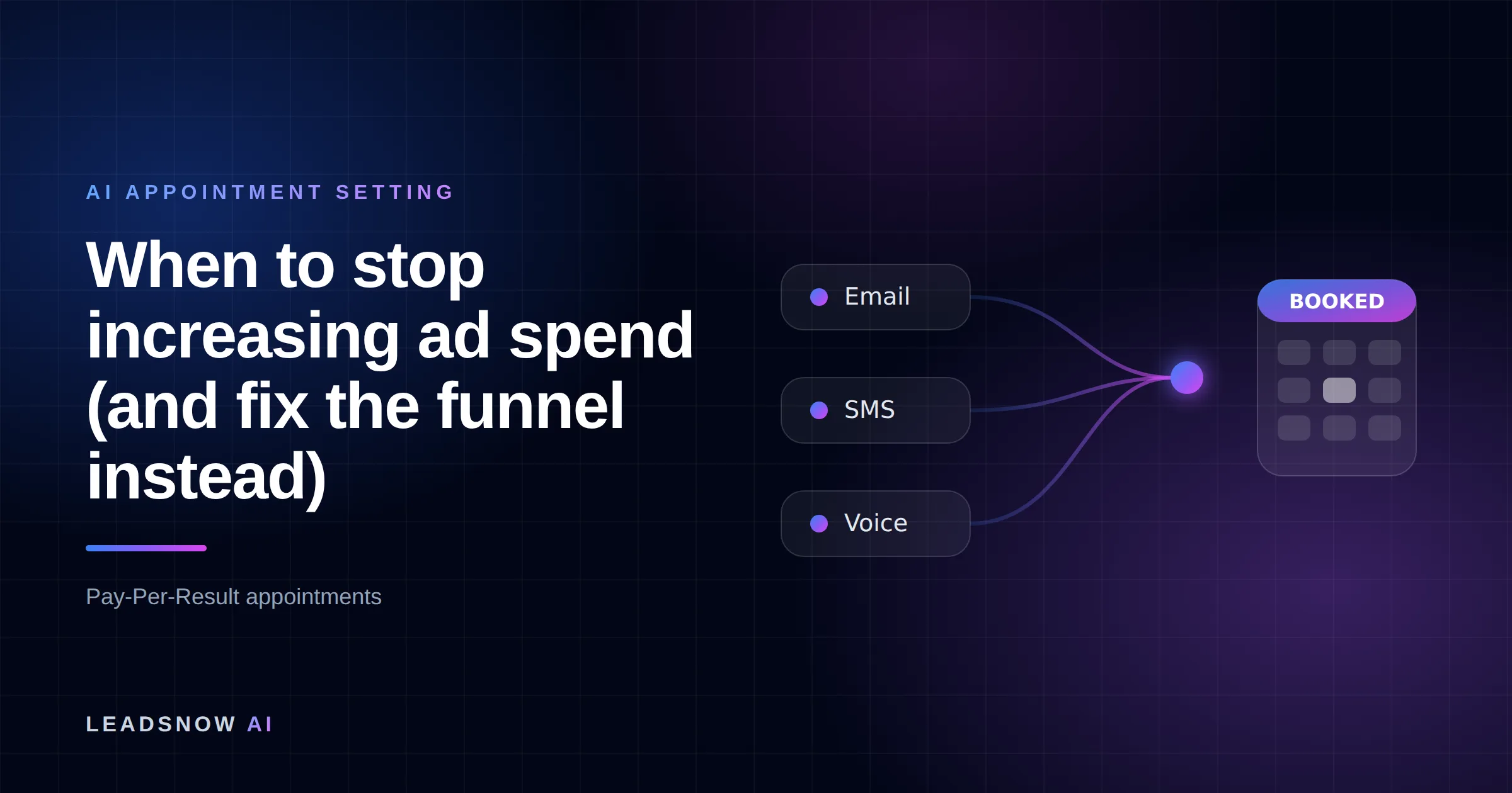 When to stop increasing ad spend (and fix the funnel instead): Email, SMS and voice outreach from an AI sales agent converging into a booked calendar appointment.