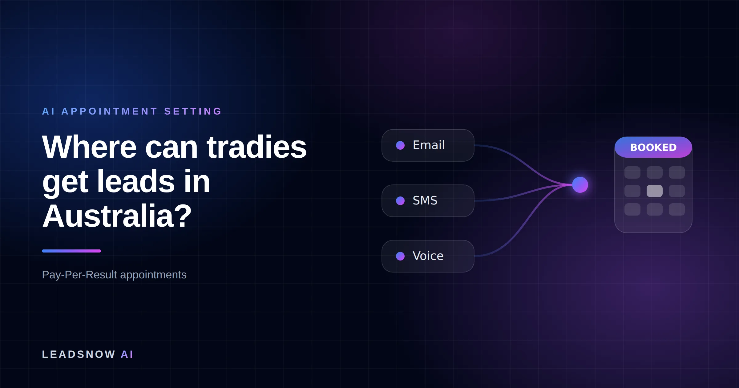Where can tradies get leads in Australia?: Email, SMS and voice outreach from an AI sales agent converging into a booked calendar appointment.