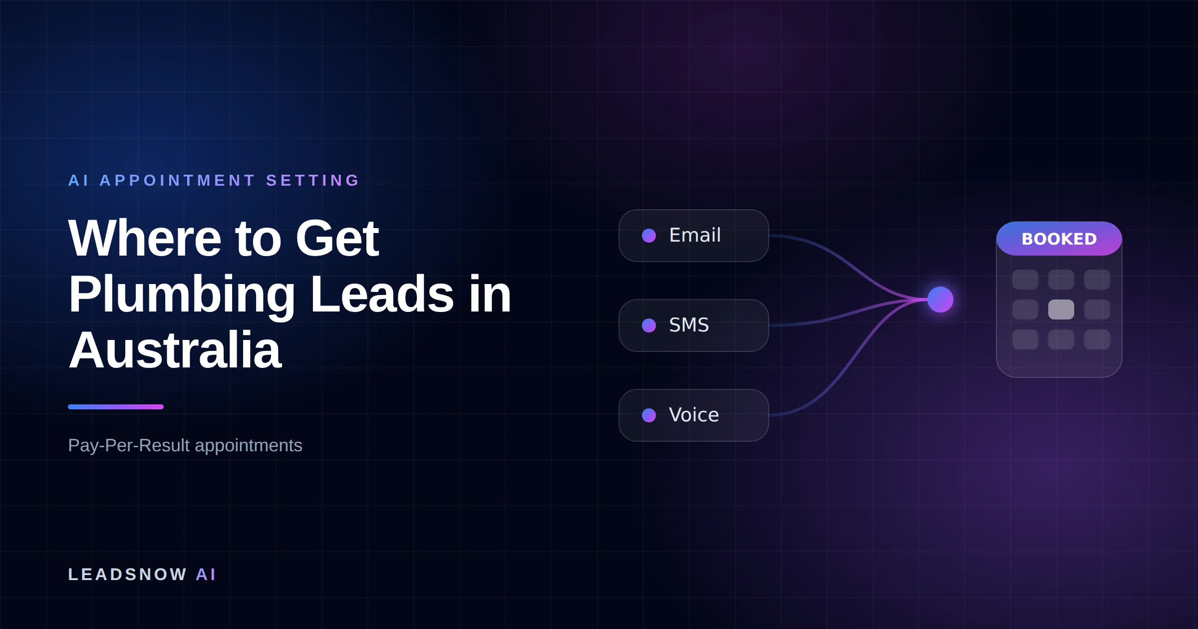 Where to Get Plumbing Leads in Australia: Email, SMS and voice outreach from an AI sales agent converging into a booked calendar appointment.