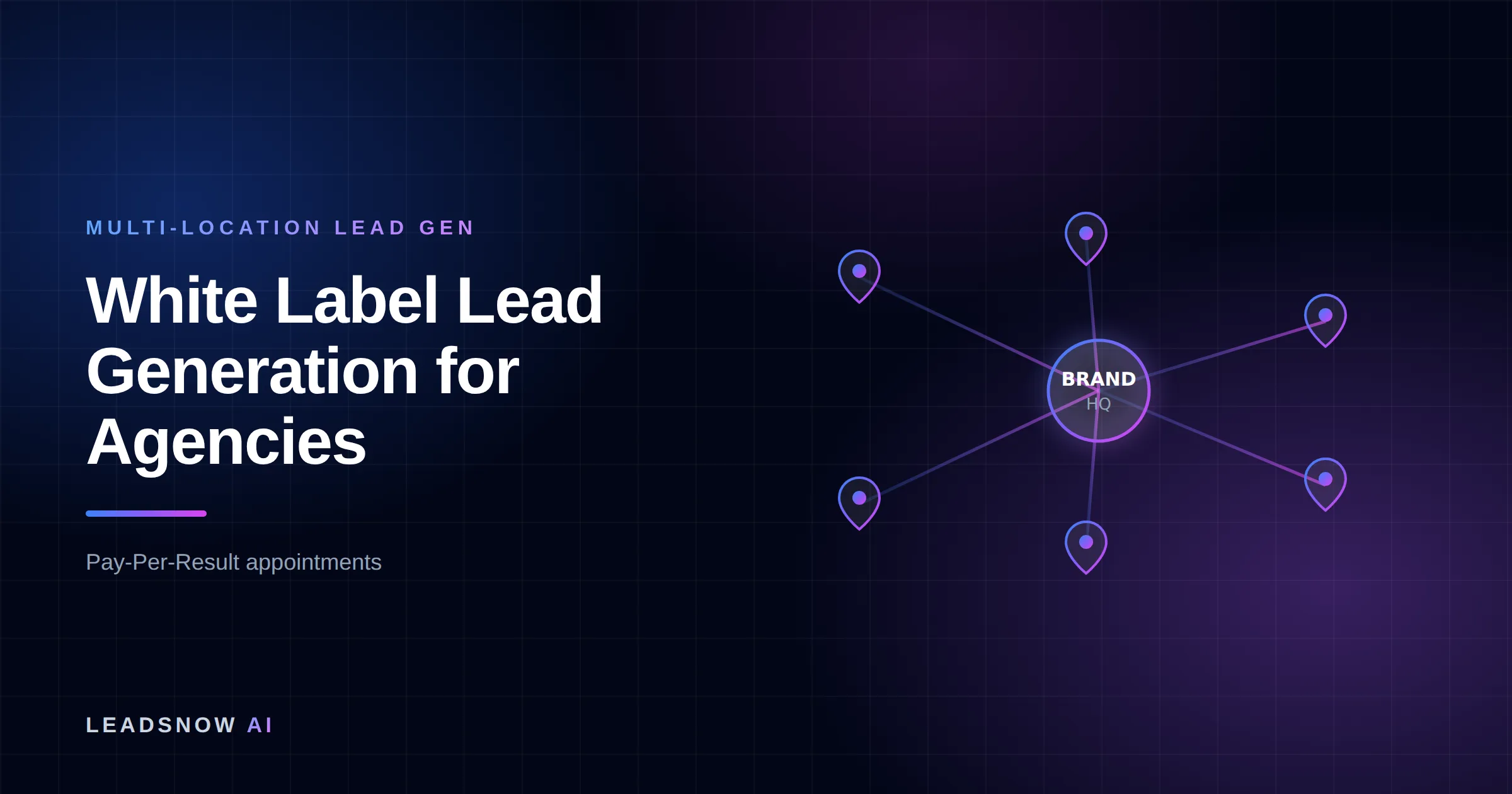 White Label Lead Generation for Agencies: A central brand hub routing leads out to multiple location pins across a network.