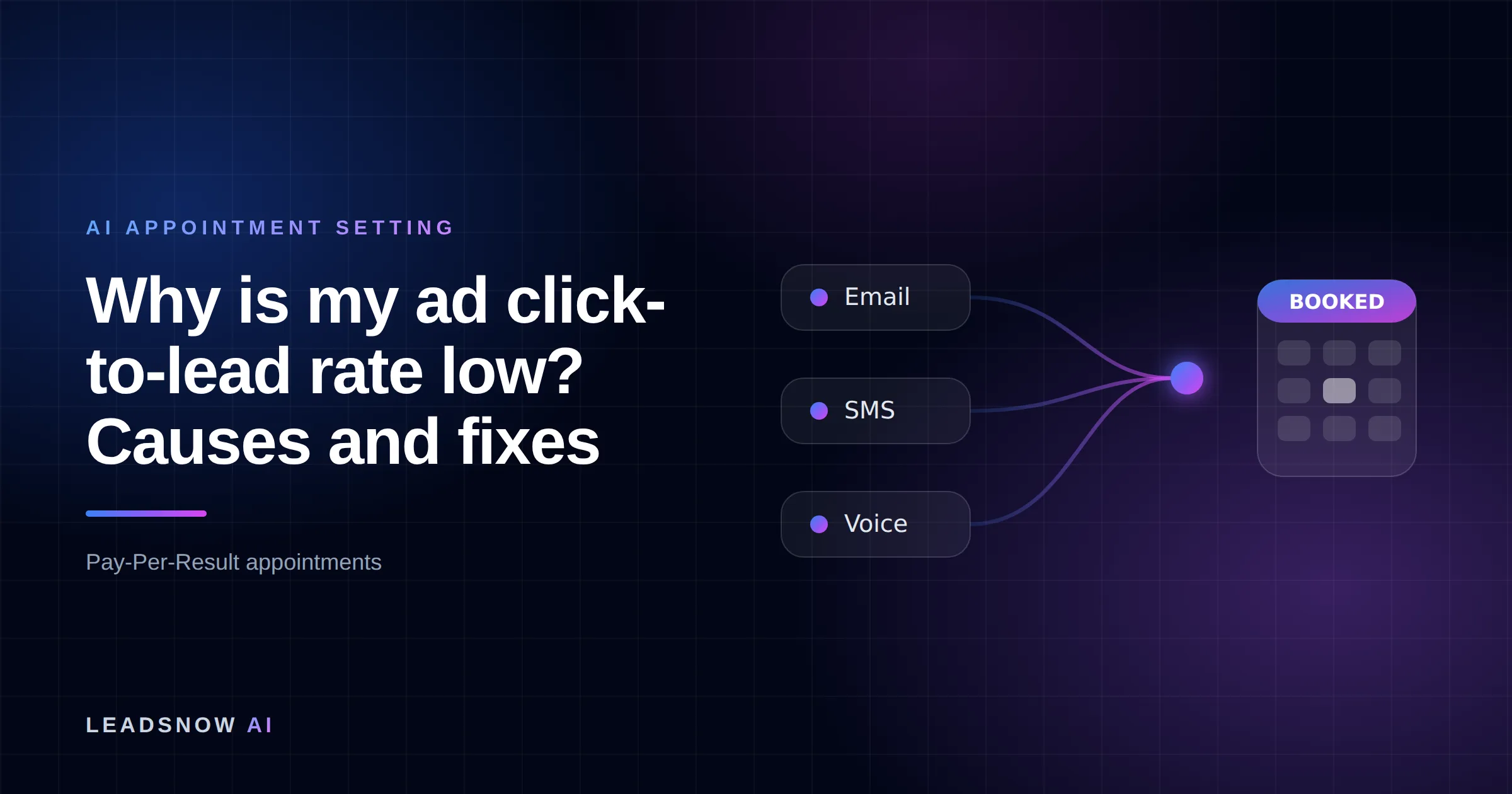 Why is my ad click-to-lead rate low? Causes and fixes: Email, SMS and voice outreach from an AI sales agent converging into a booked calendar appointment.