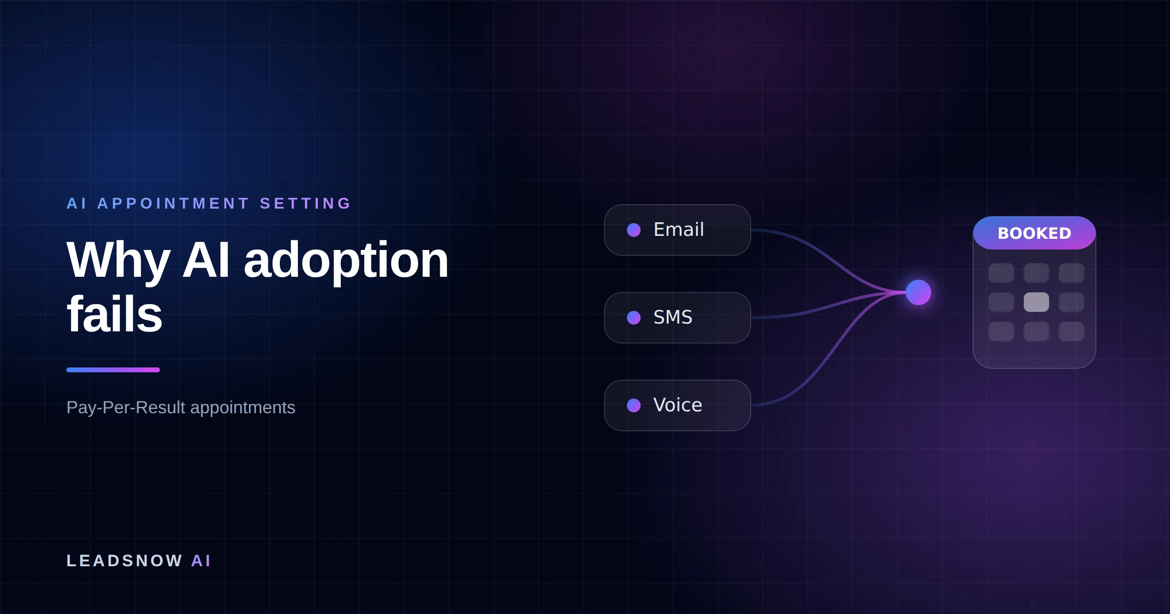 Why AI adoption fails: Email, SMS and voice outreach from an AI sales agent converging into a booked calendar appointment.